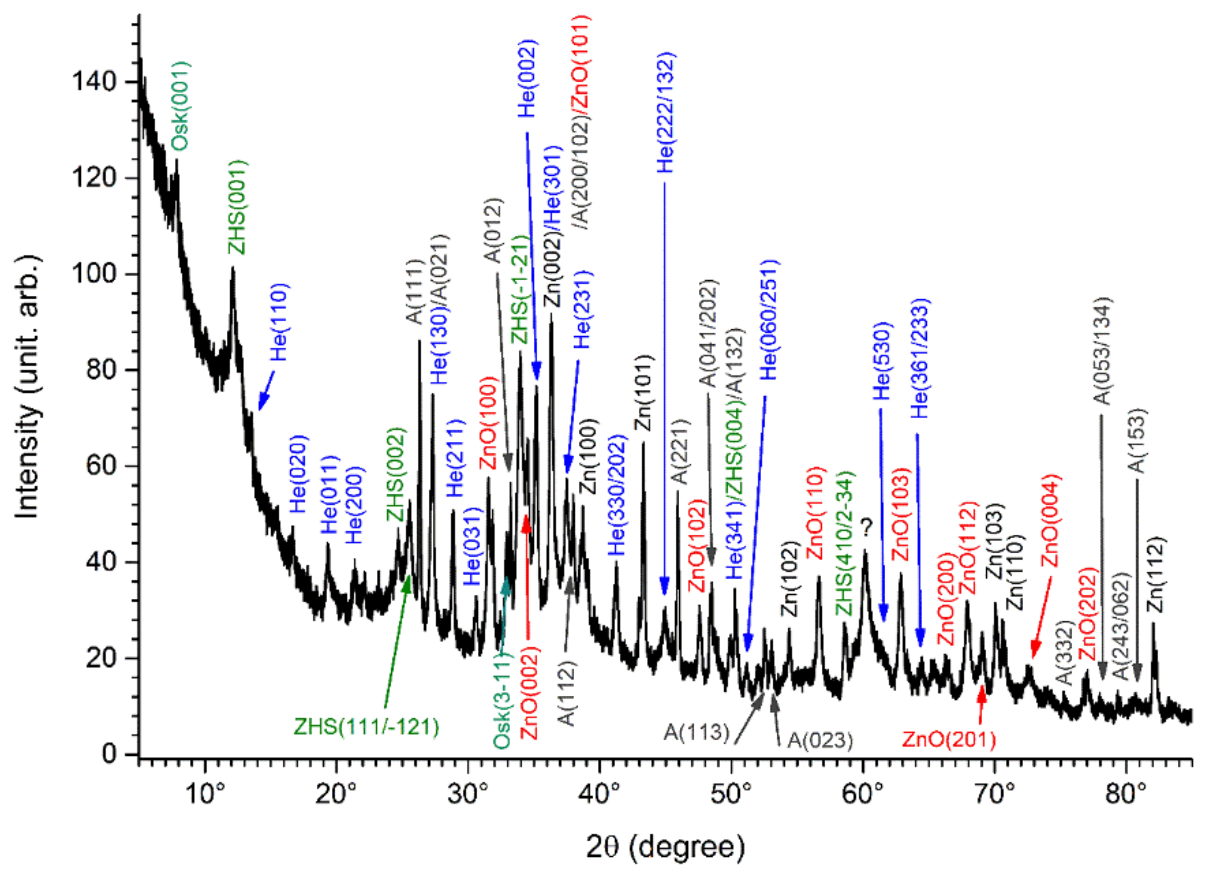 Coatings 12 01044 g009