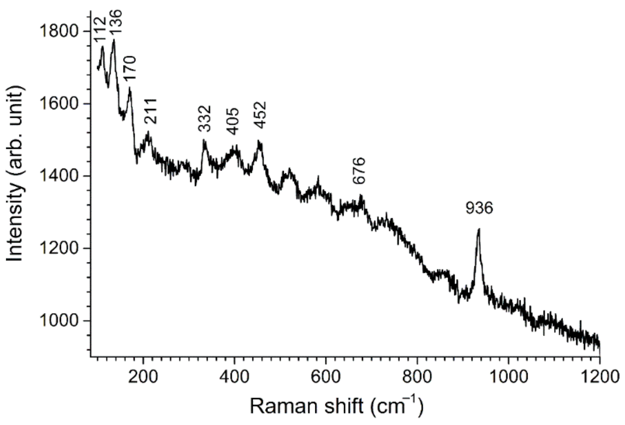 Coatings 12 01044 g010