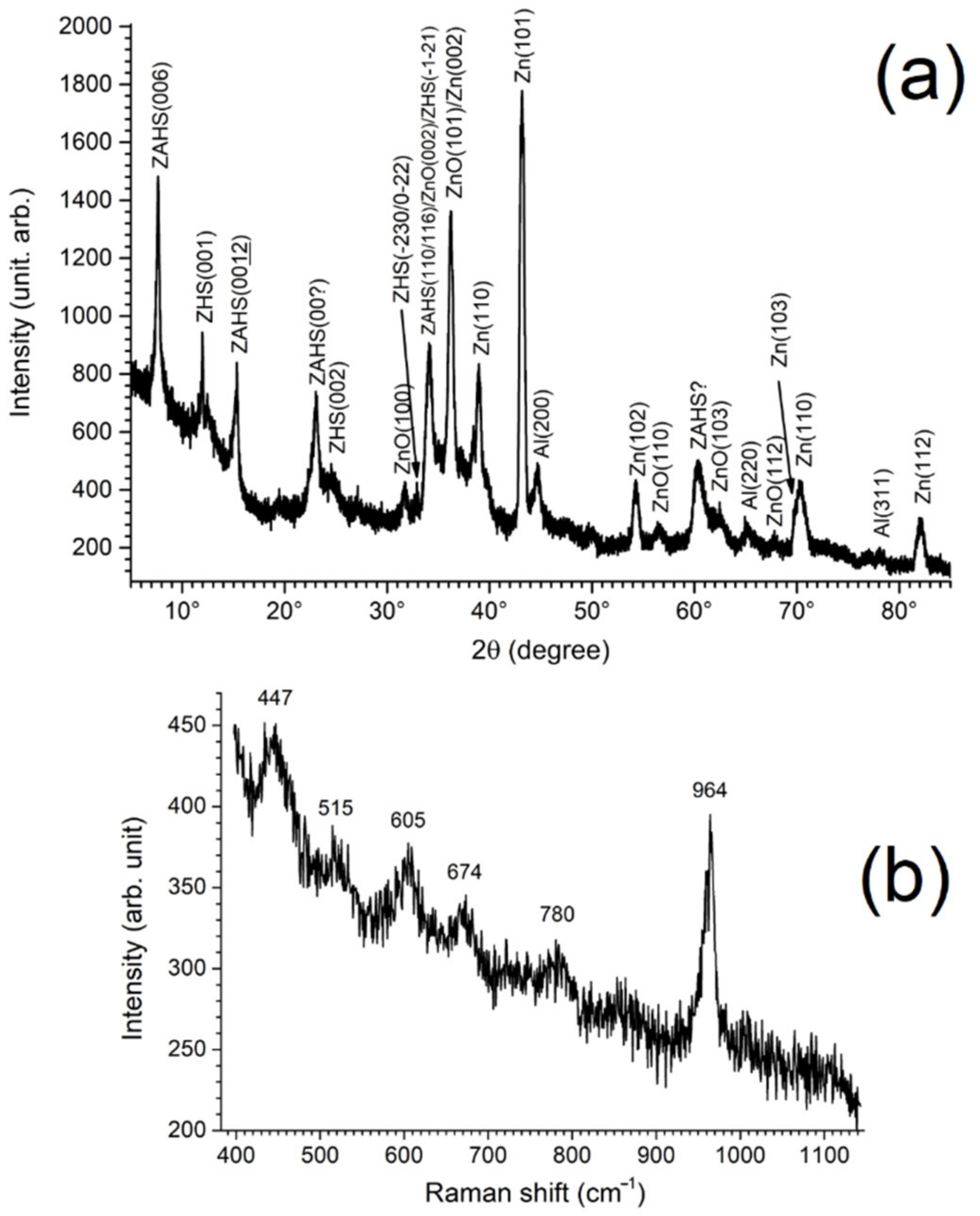 Coatings 12 01044 g011
