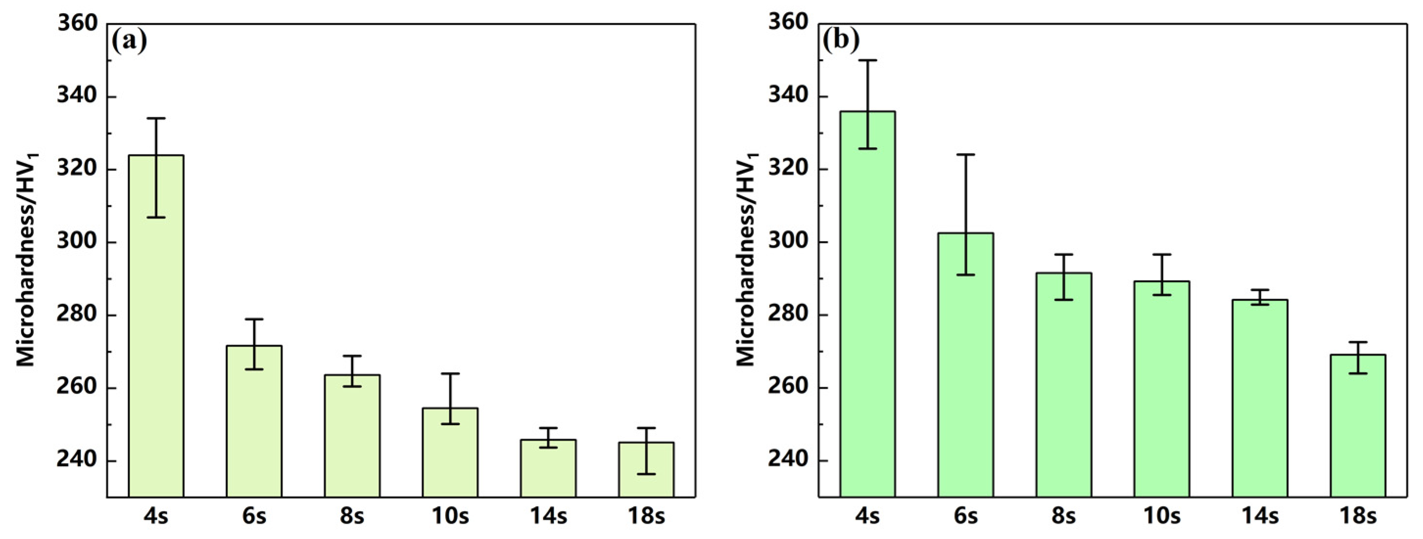 Coatings 12 01045 g007