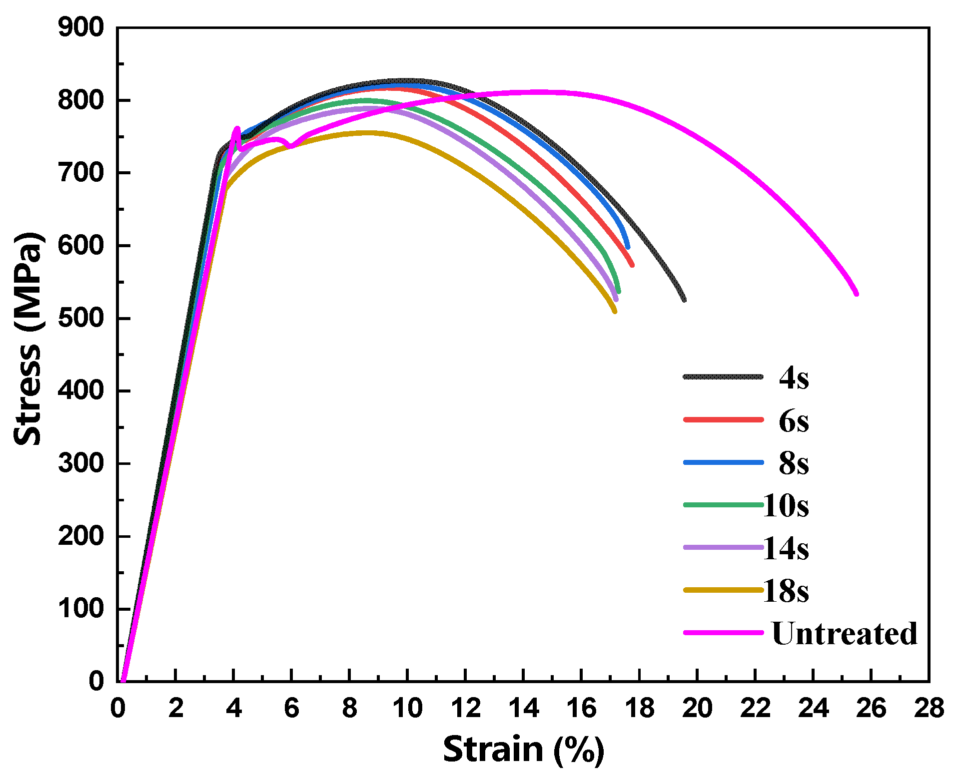 Coatings 12 01045 g008