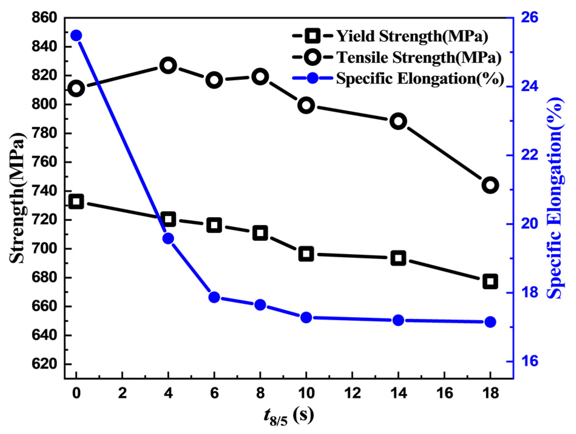 Coatings 12 01045 g009