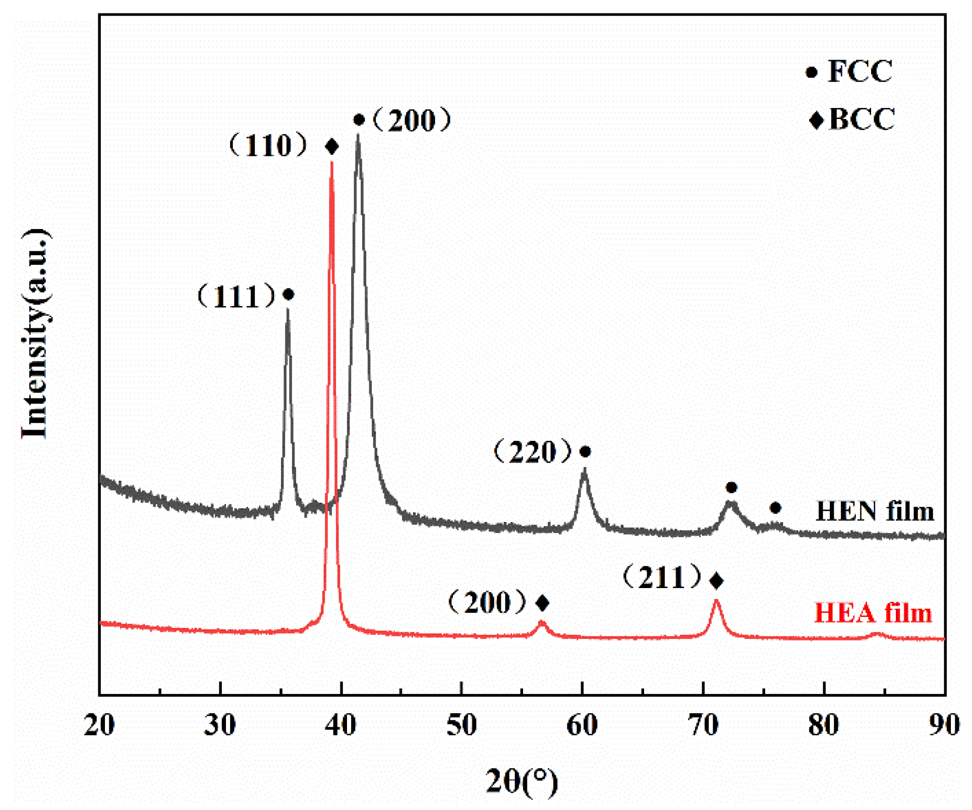 Coatings 12 01048 g002