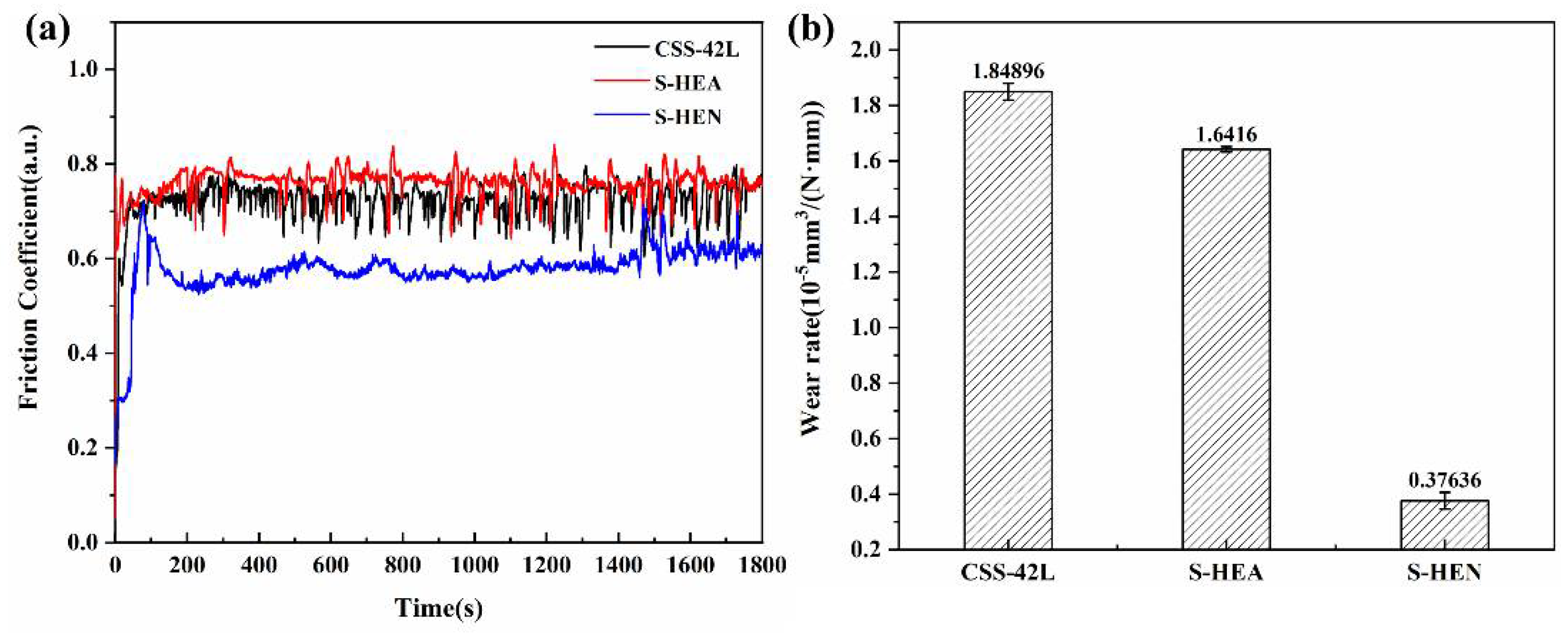 Coatings 12 01048 g006