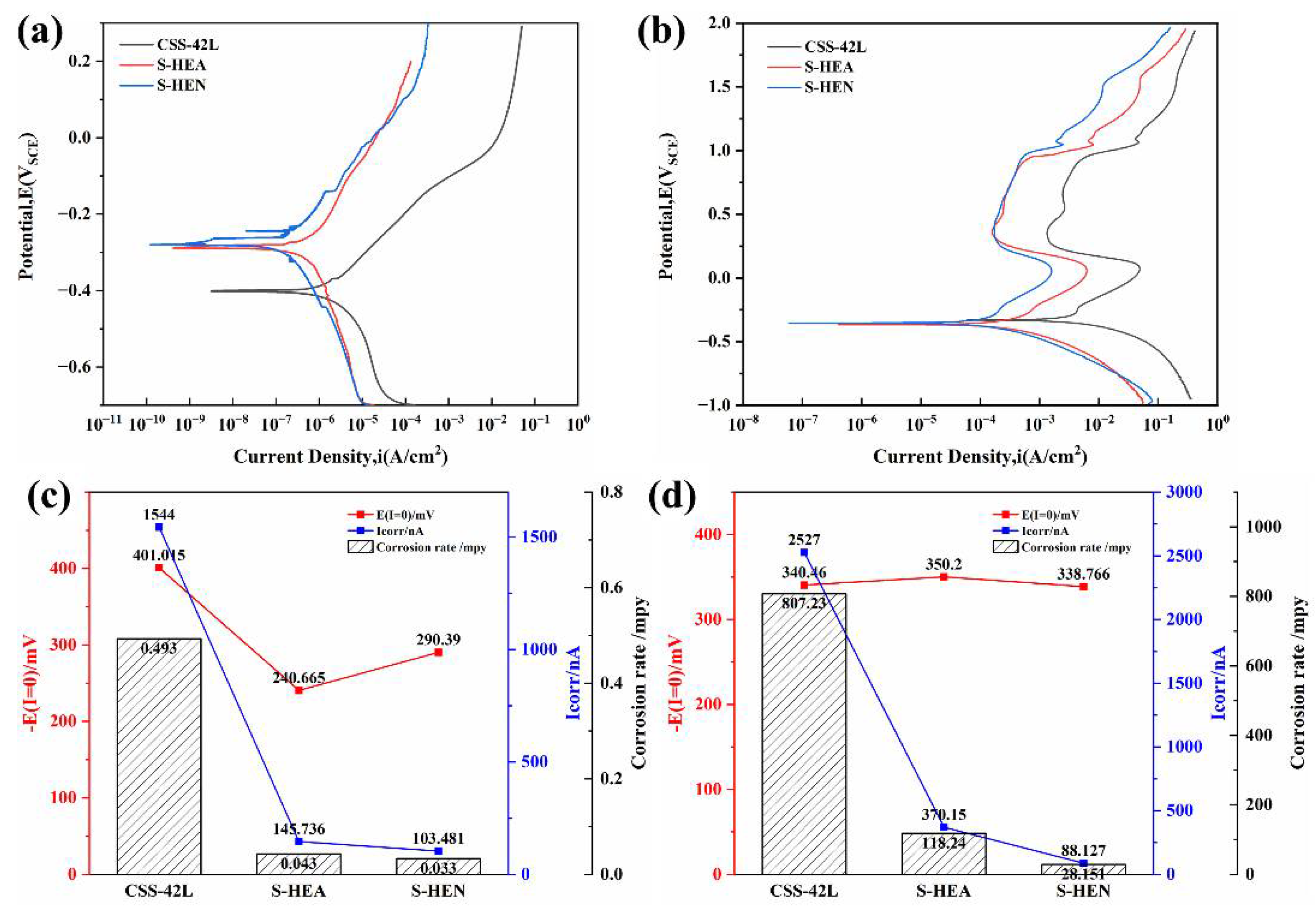 Coatings 12 01048 g007