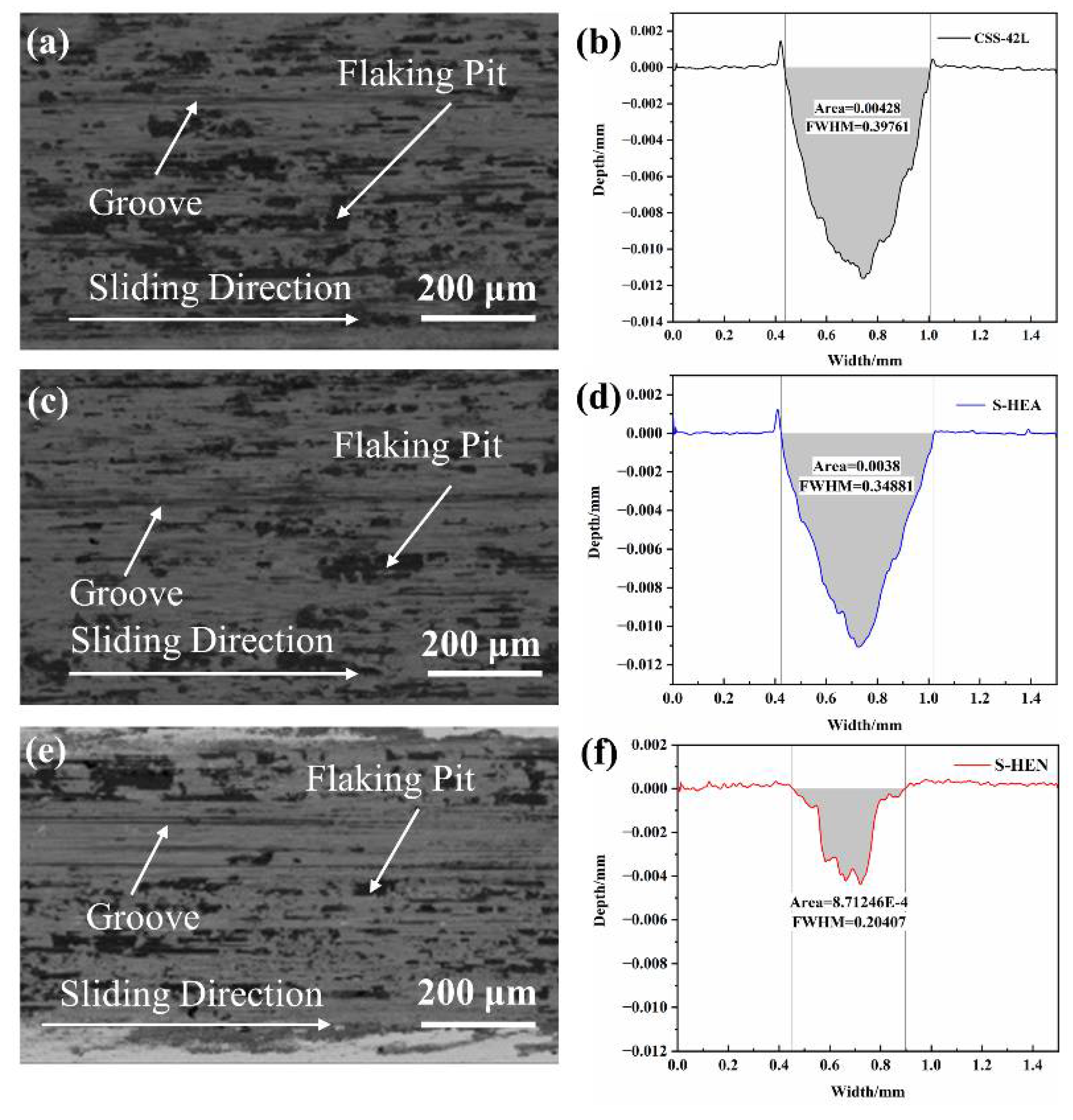 Coatings 12 01048 g011