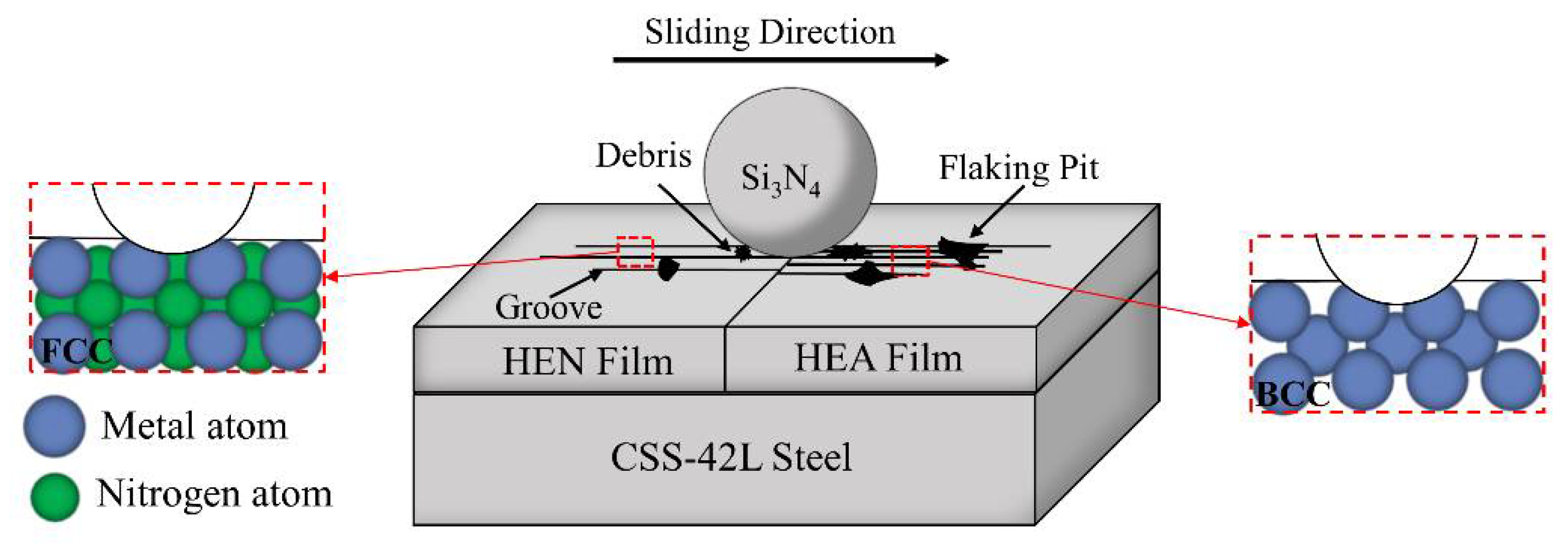Coatings 12 01048 g012