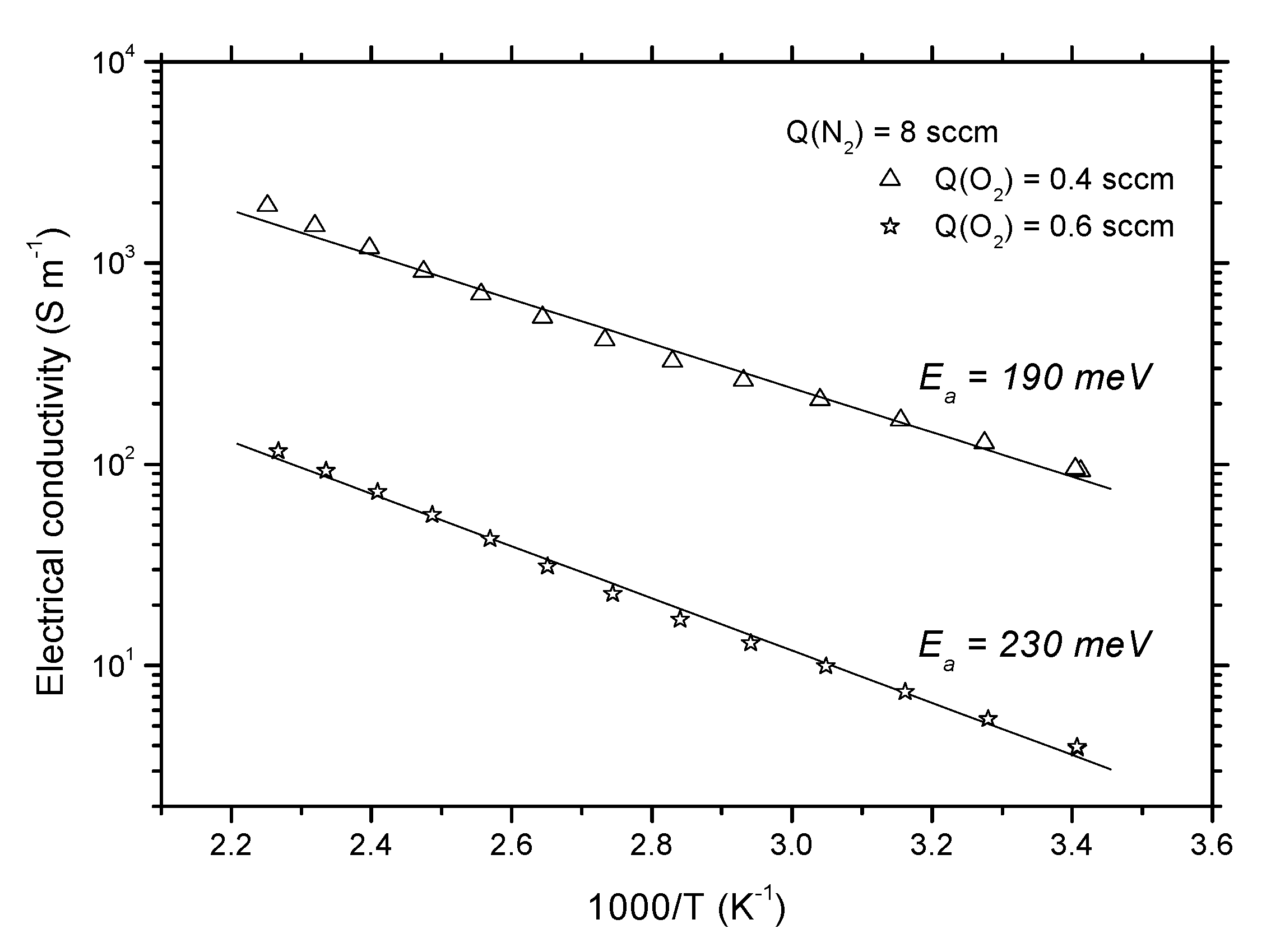 Coatings 12 01050 g006