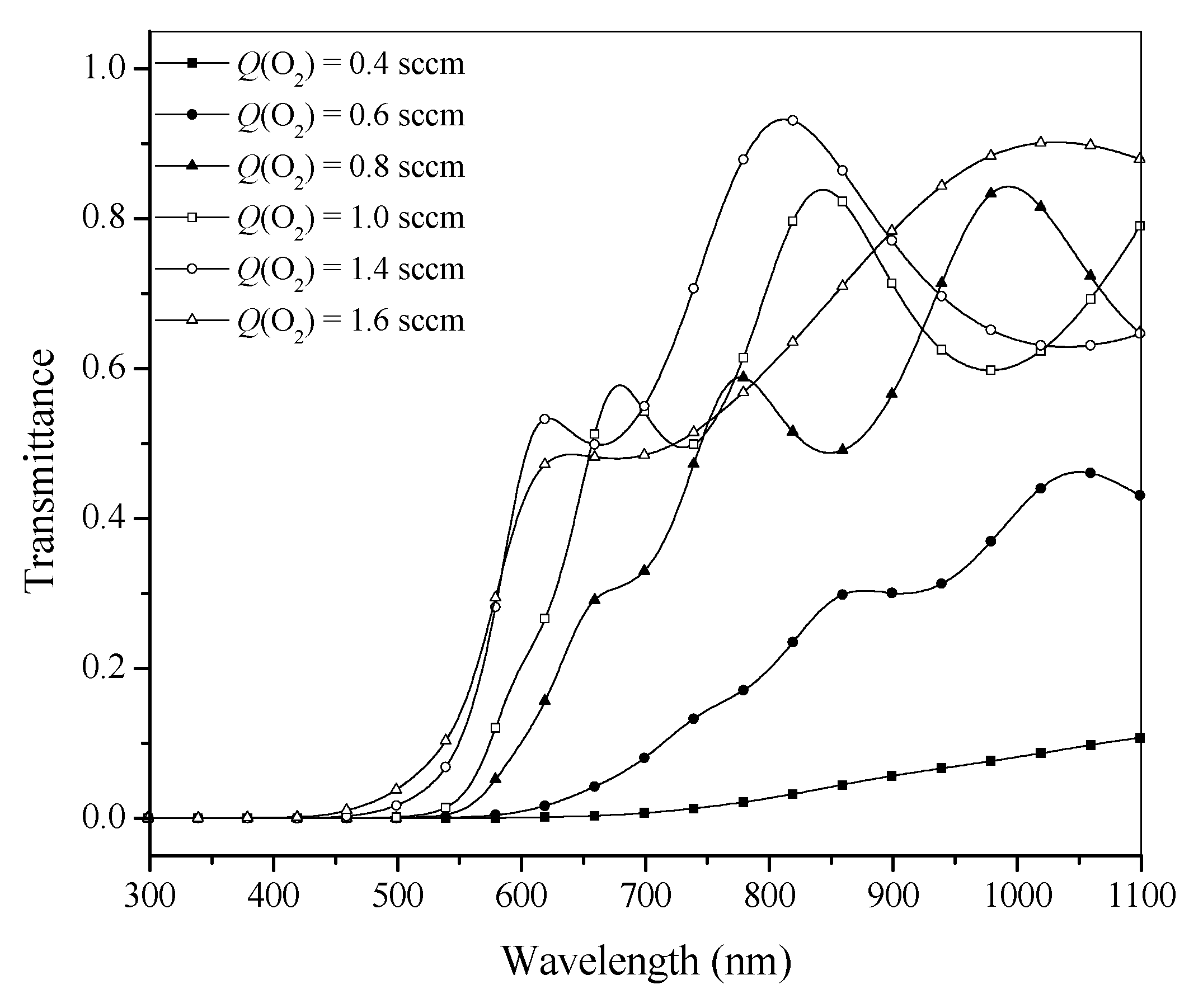 Coatings 12 01050 g007