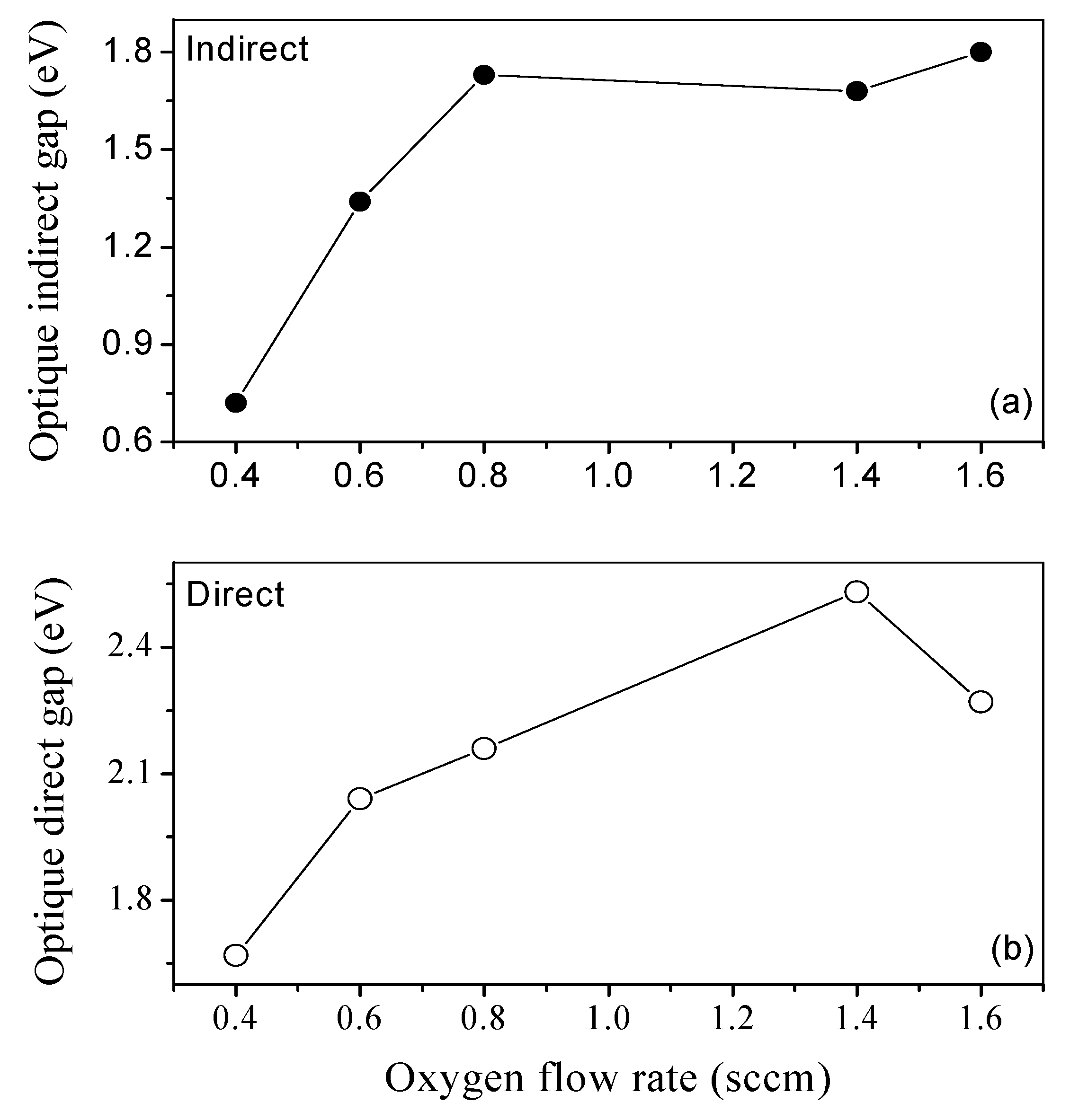 Coatings 12 01050 g008