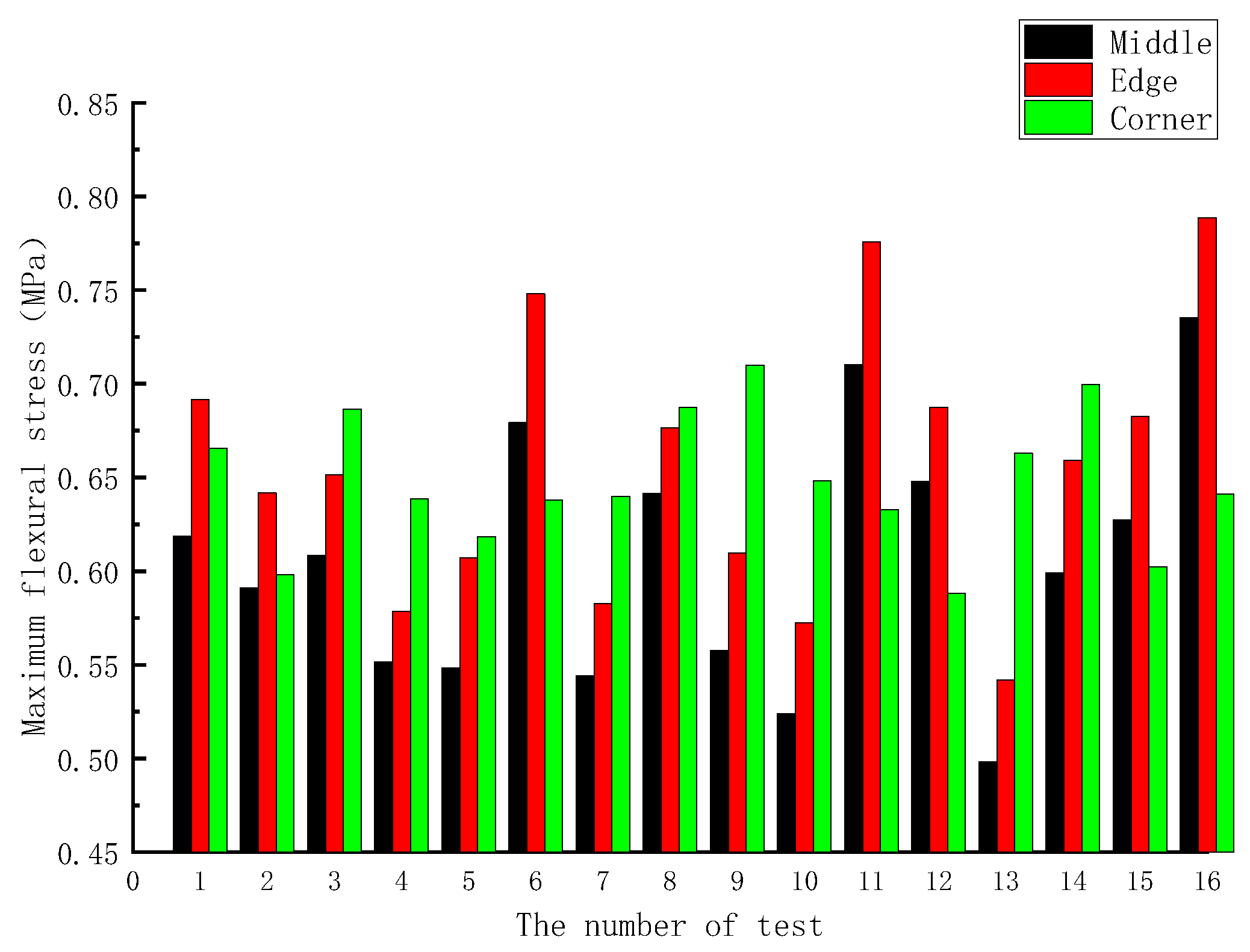 Coatings 12 01051 g006