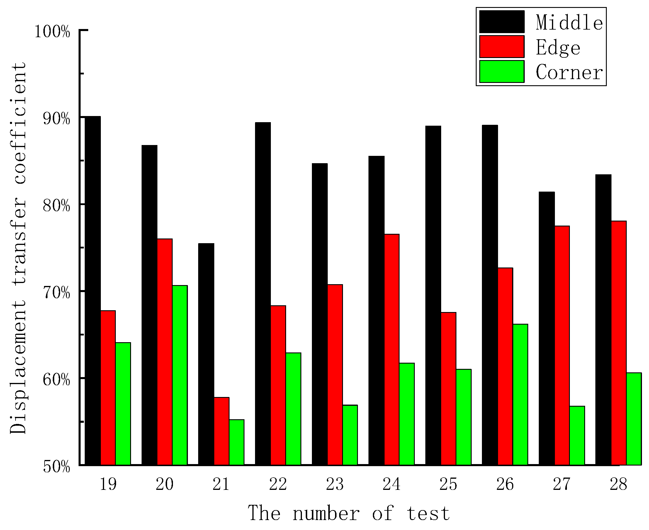 Coatings 12 01051 g011