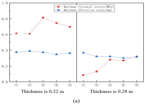 Coatings 12 01051 g012a 550