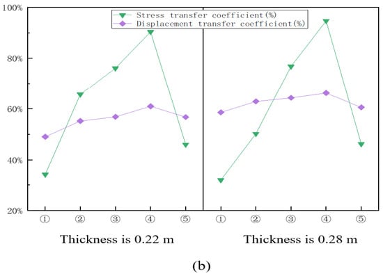 Coatings 12 01051 g012b 550