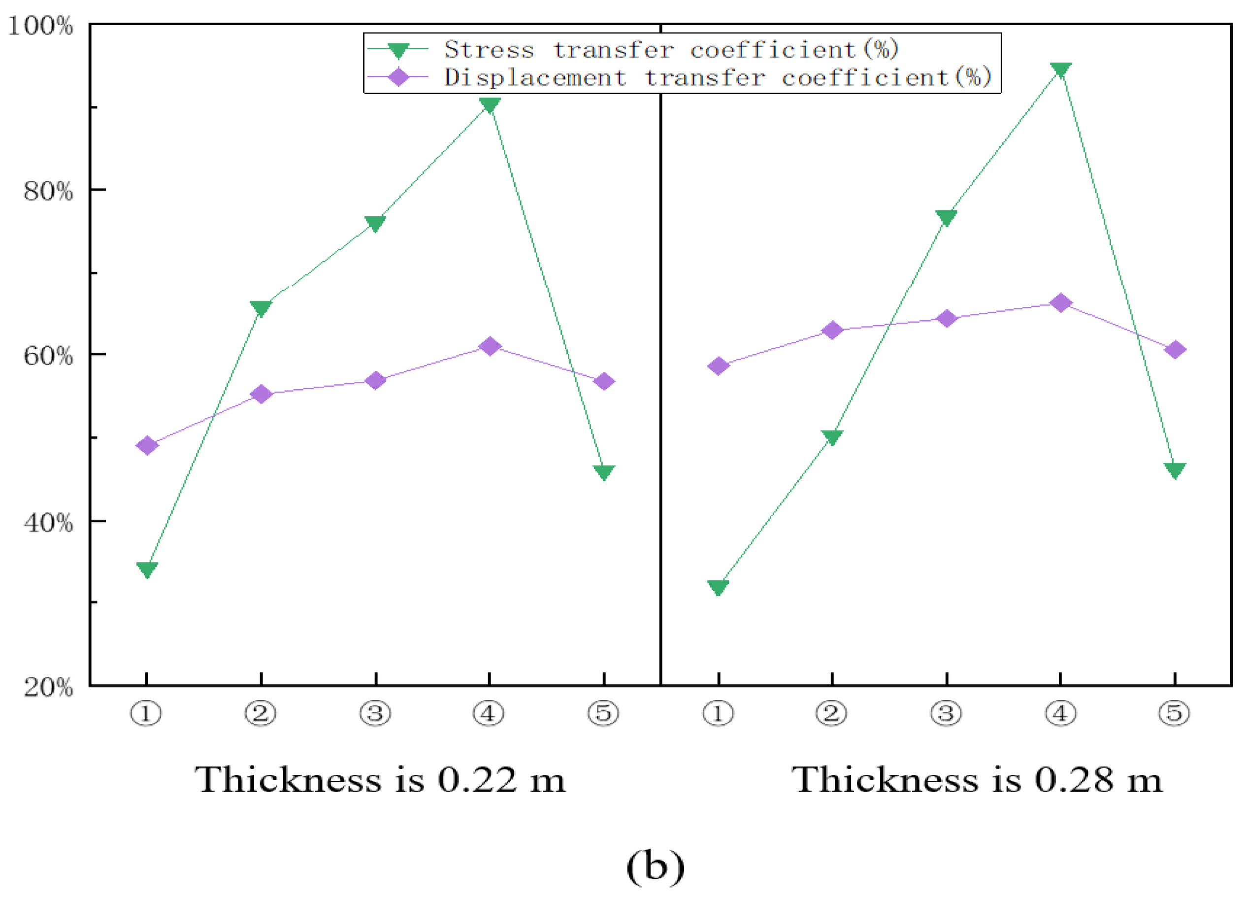 Coatings 12 01051 g012b