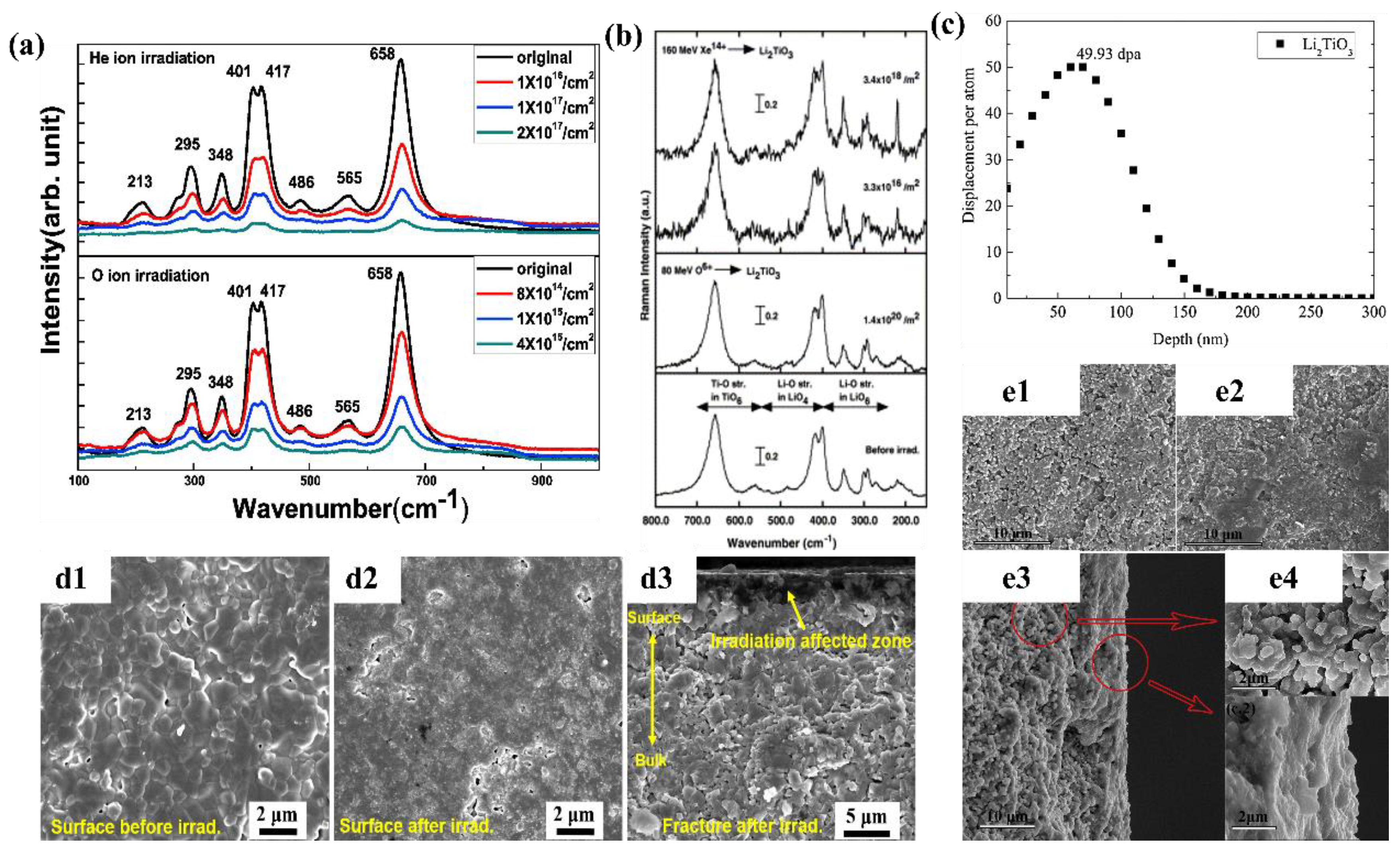 Coatings 12 01053 g010