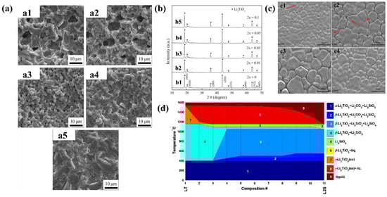 Coatings 12 01053 g011 550