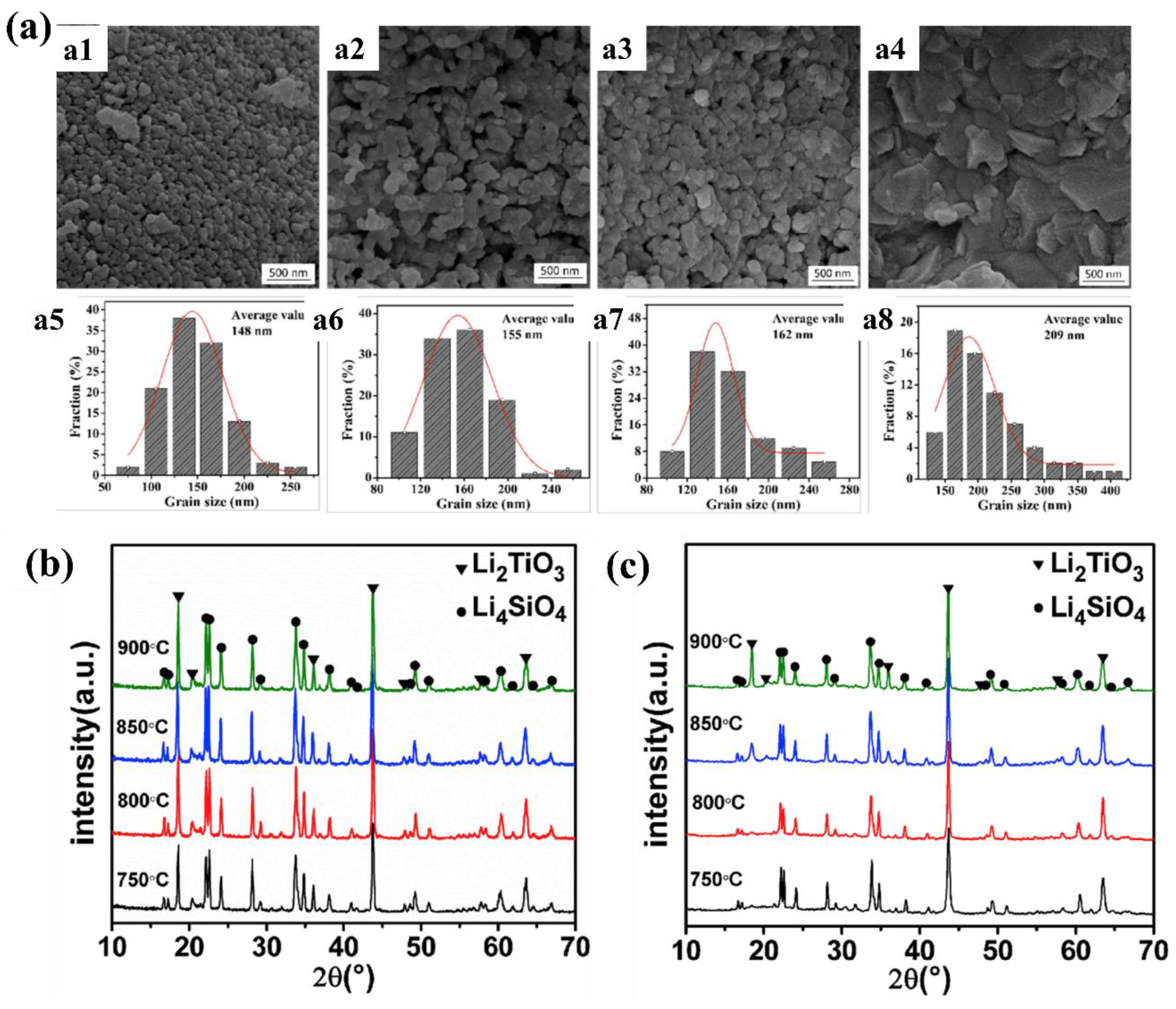 Coatings 12 01053 g012