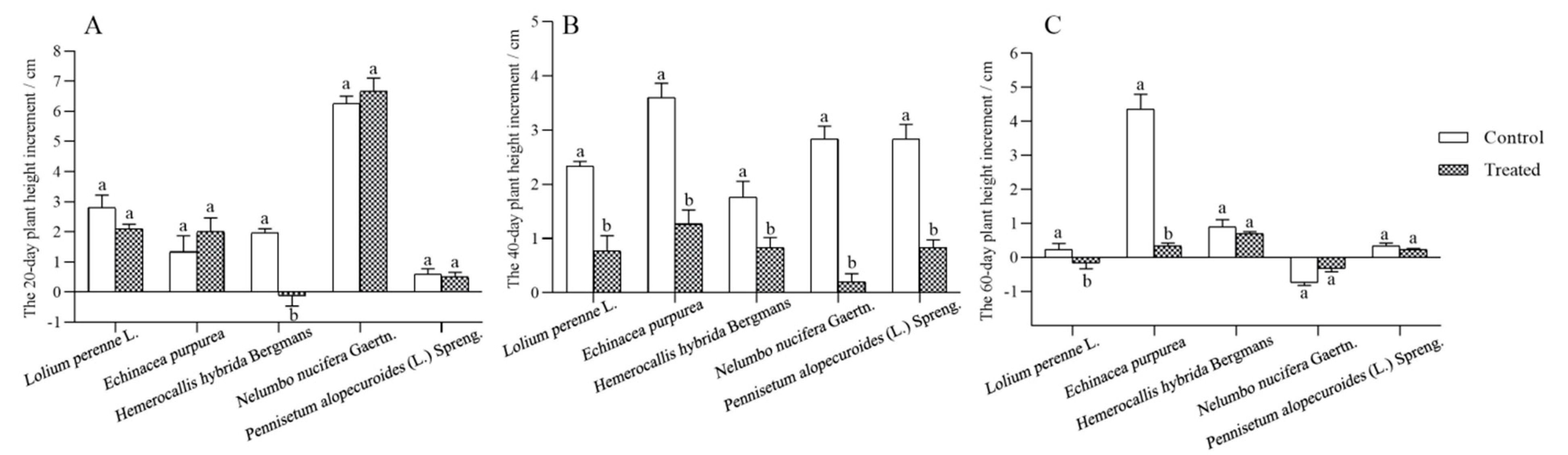 Coatings 12 01054 g002