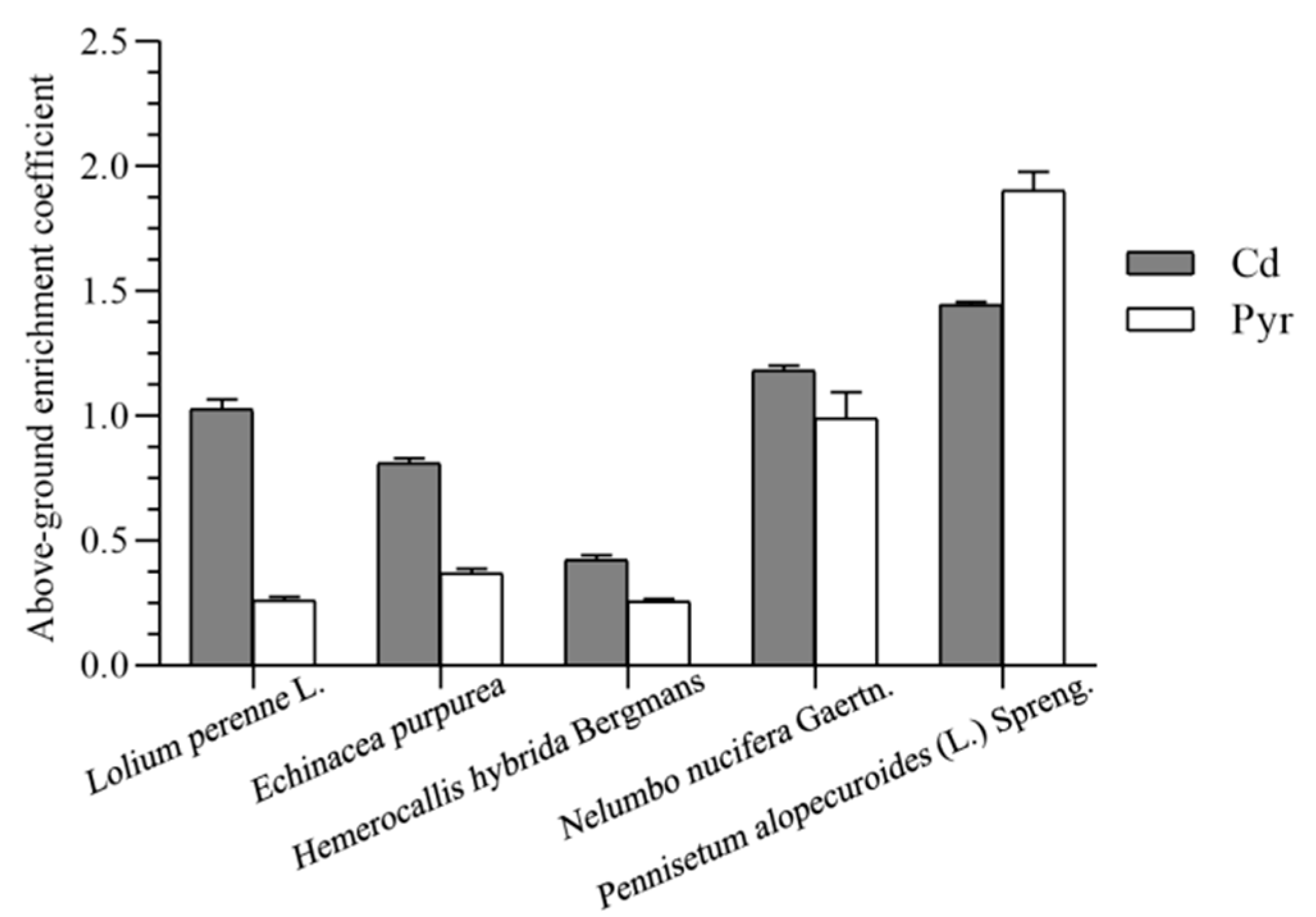 Coatings 12 01054 g006