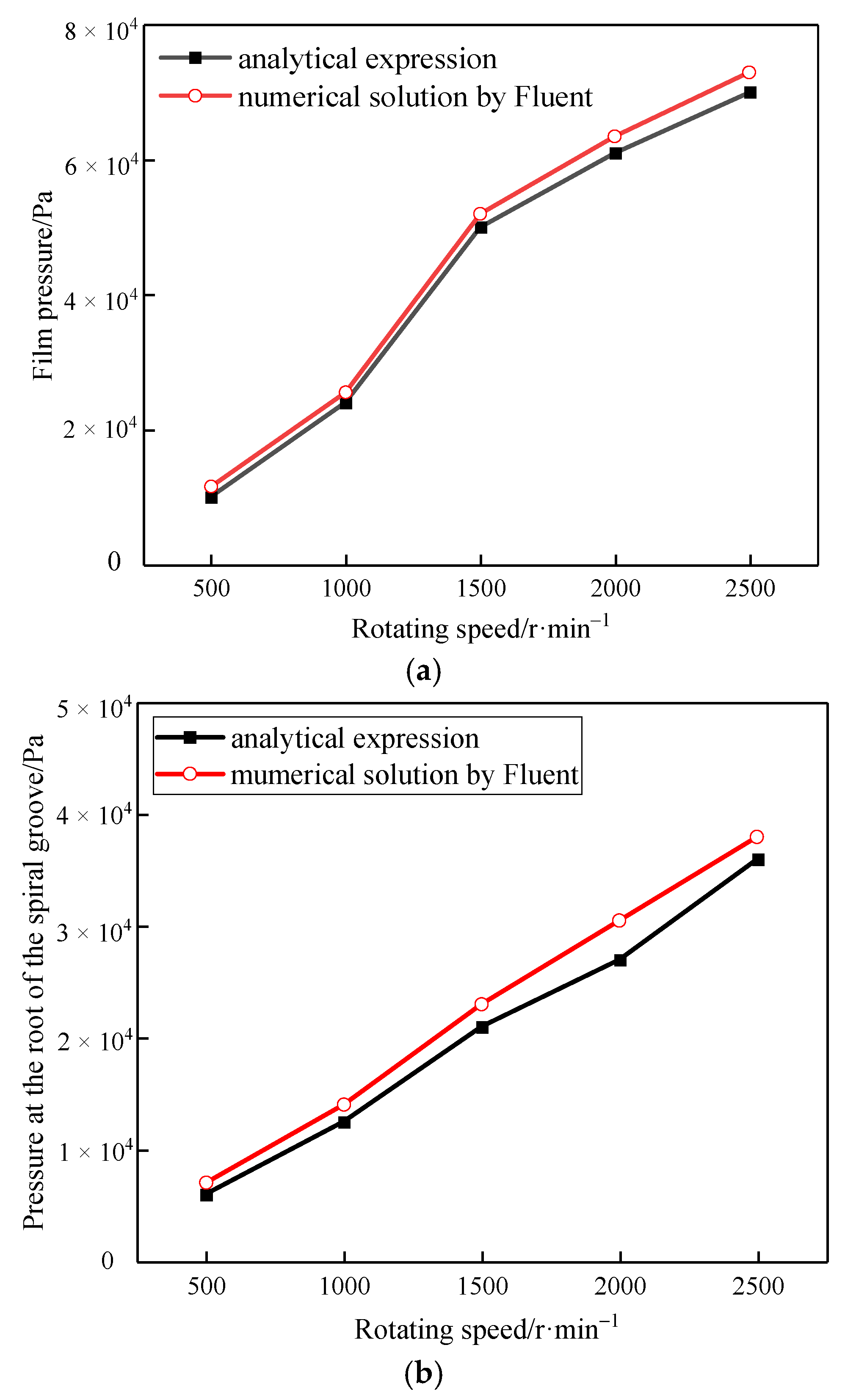 Coatings 12 01058 g005
