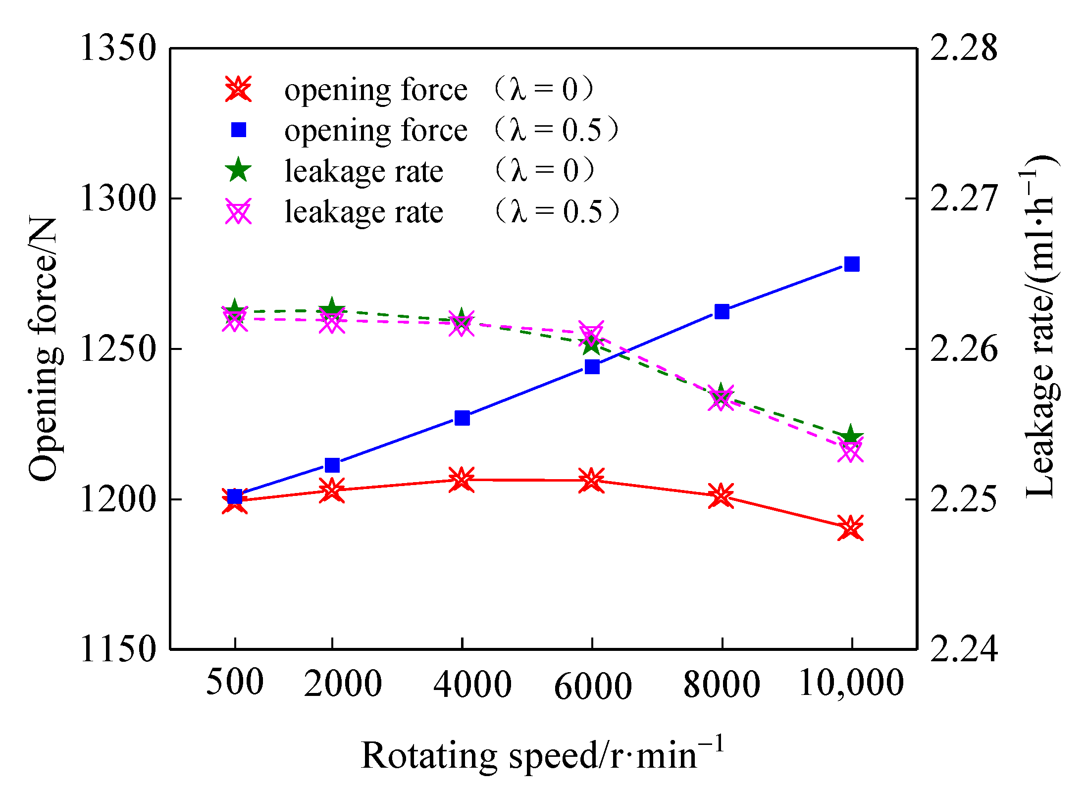 Coatings 12 01058 g006