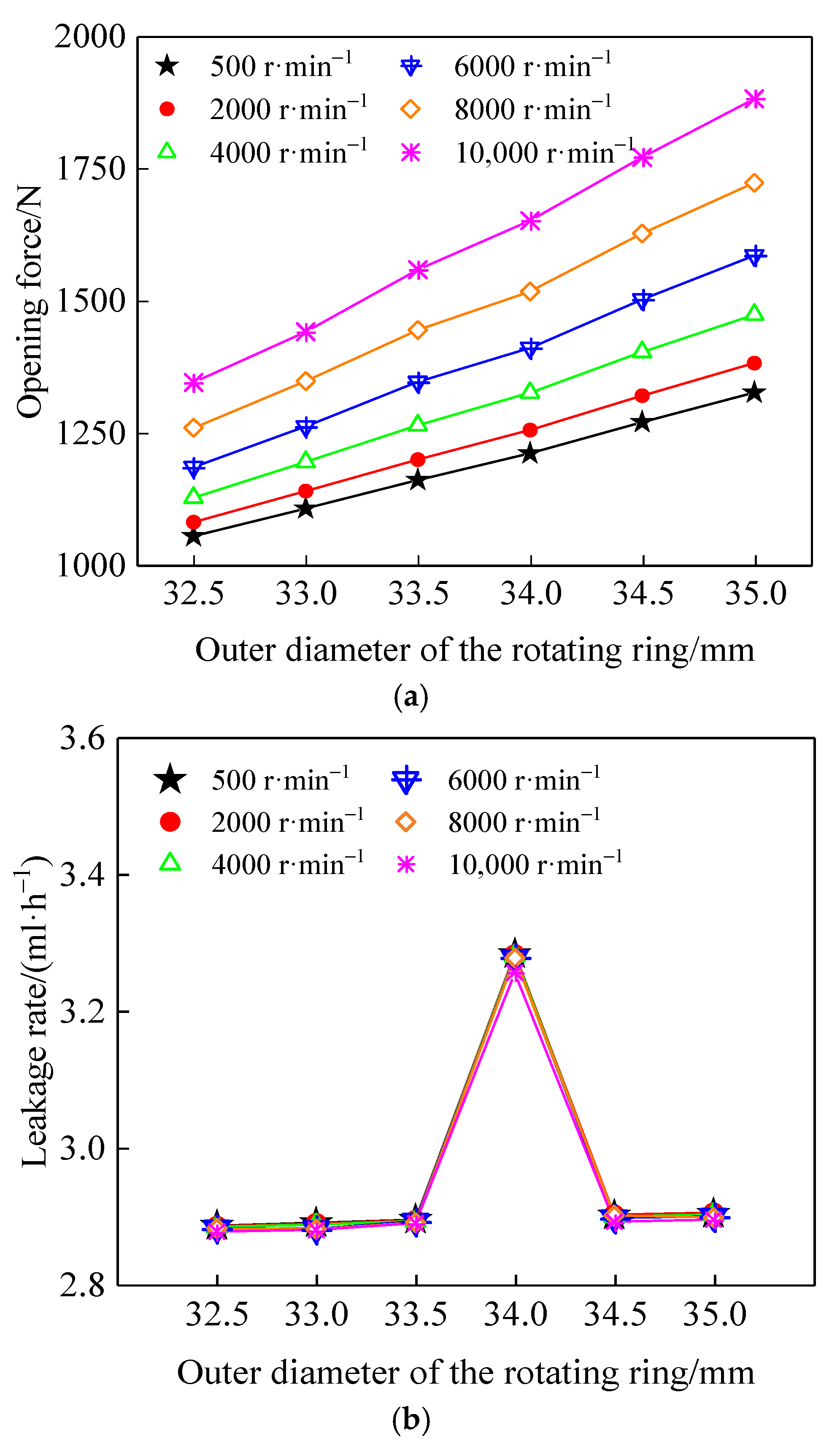 Coatings 12 01058 g008