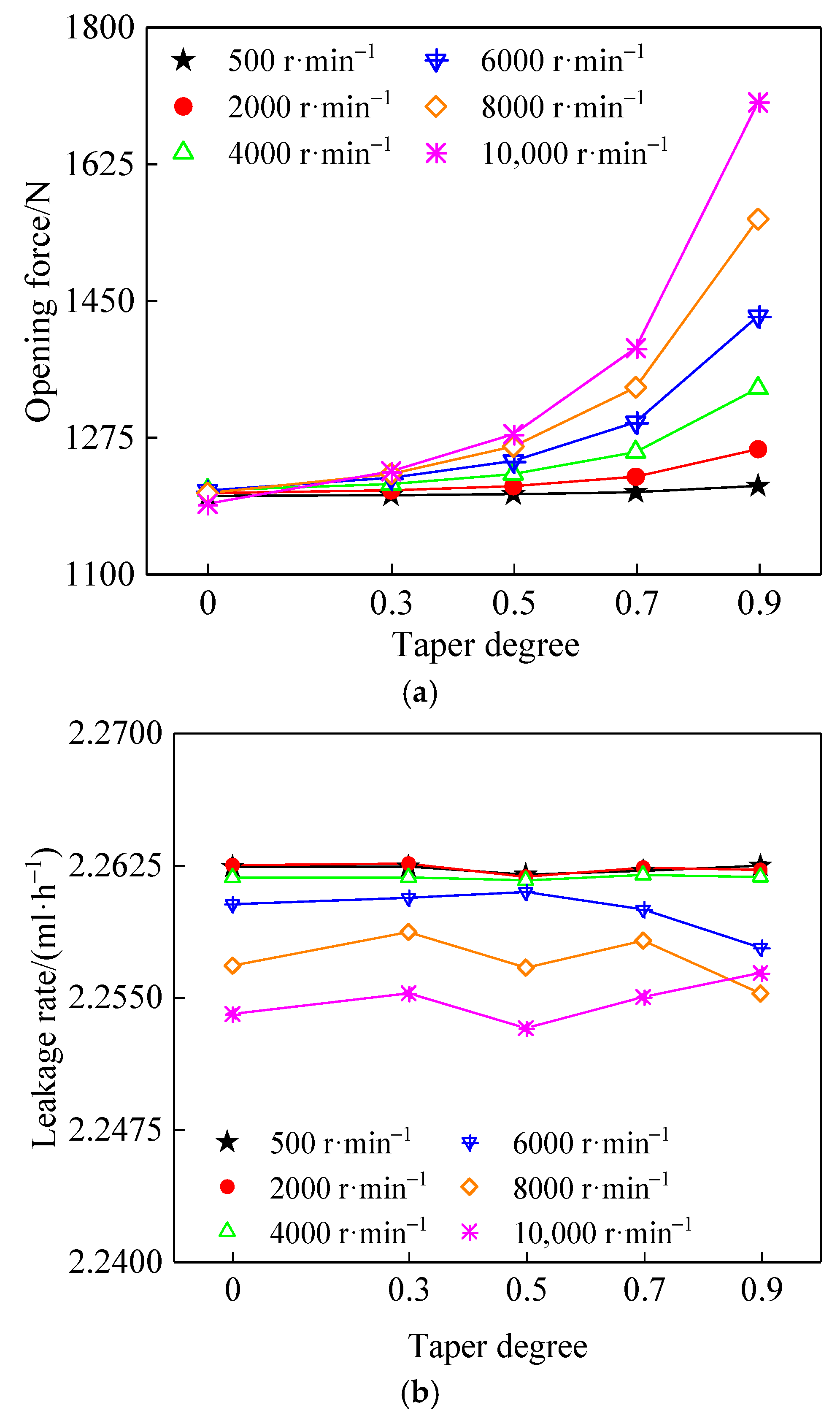 Coatings 12 01058 g009