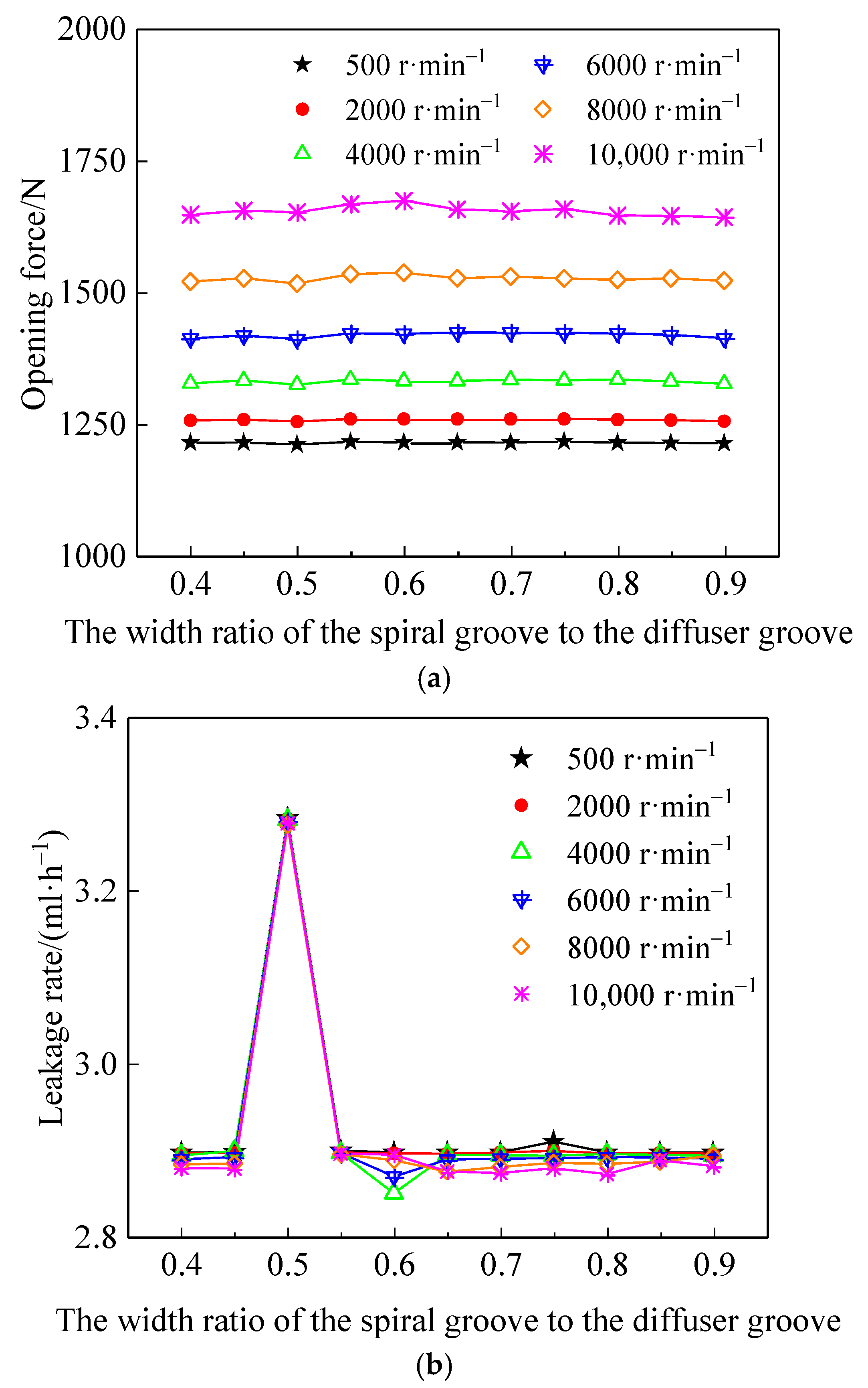Coatings 12 01058 g012