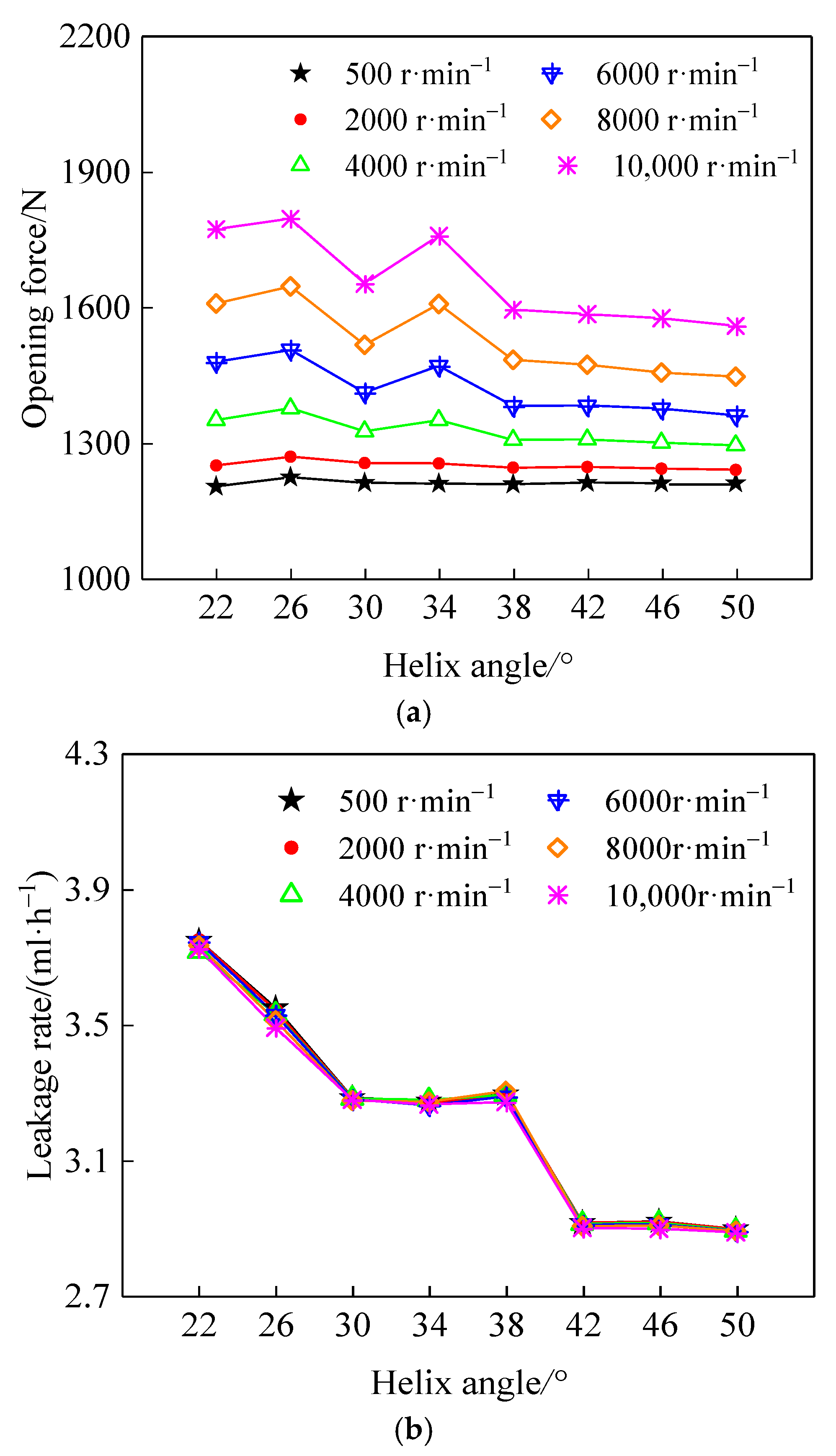 Coatings 12 01058 g014