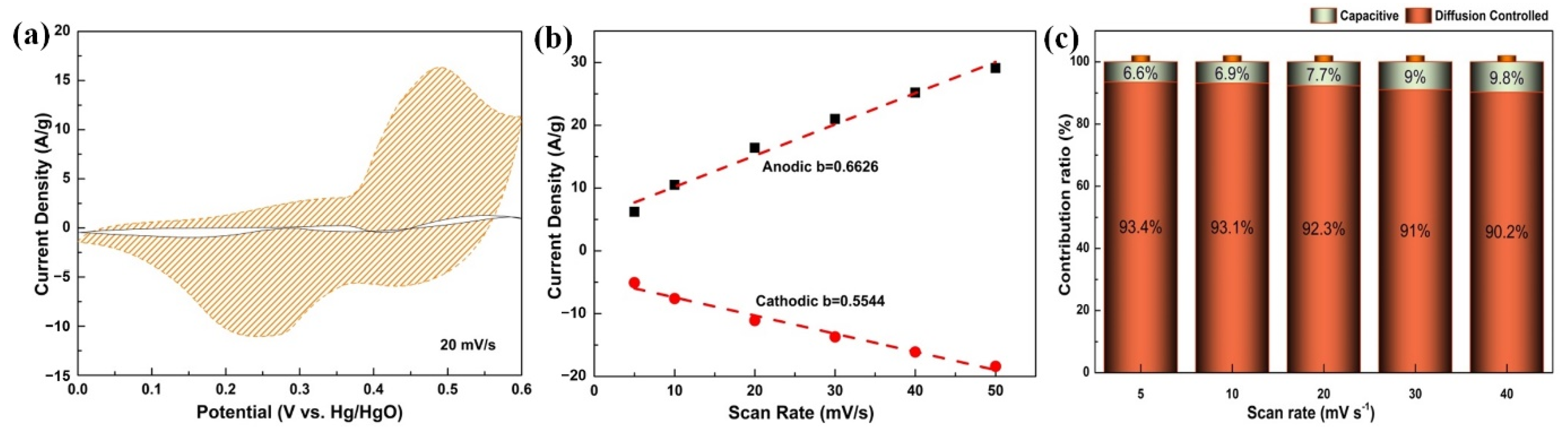Coatings 12 01060 g006