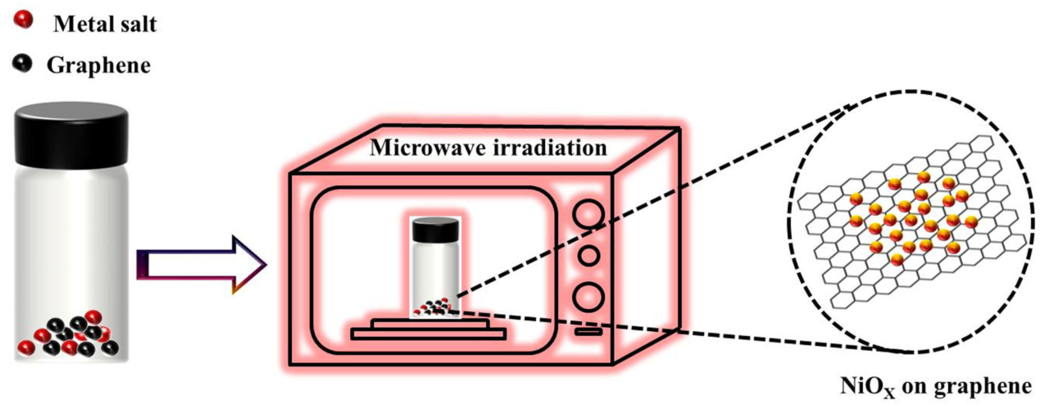 Coatings 12 01060 sch001