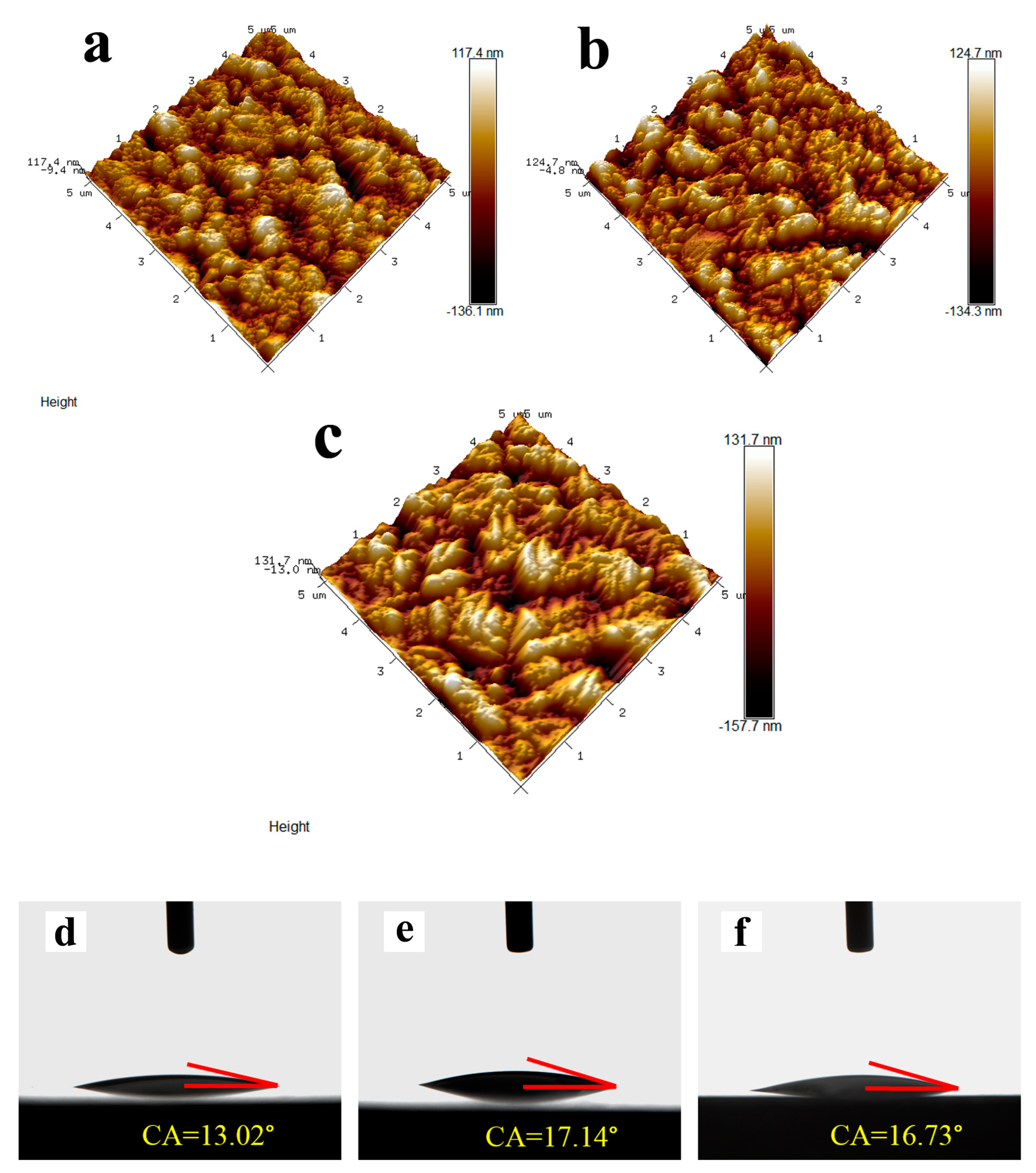 Coatings 12 01063 g006