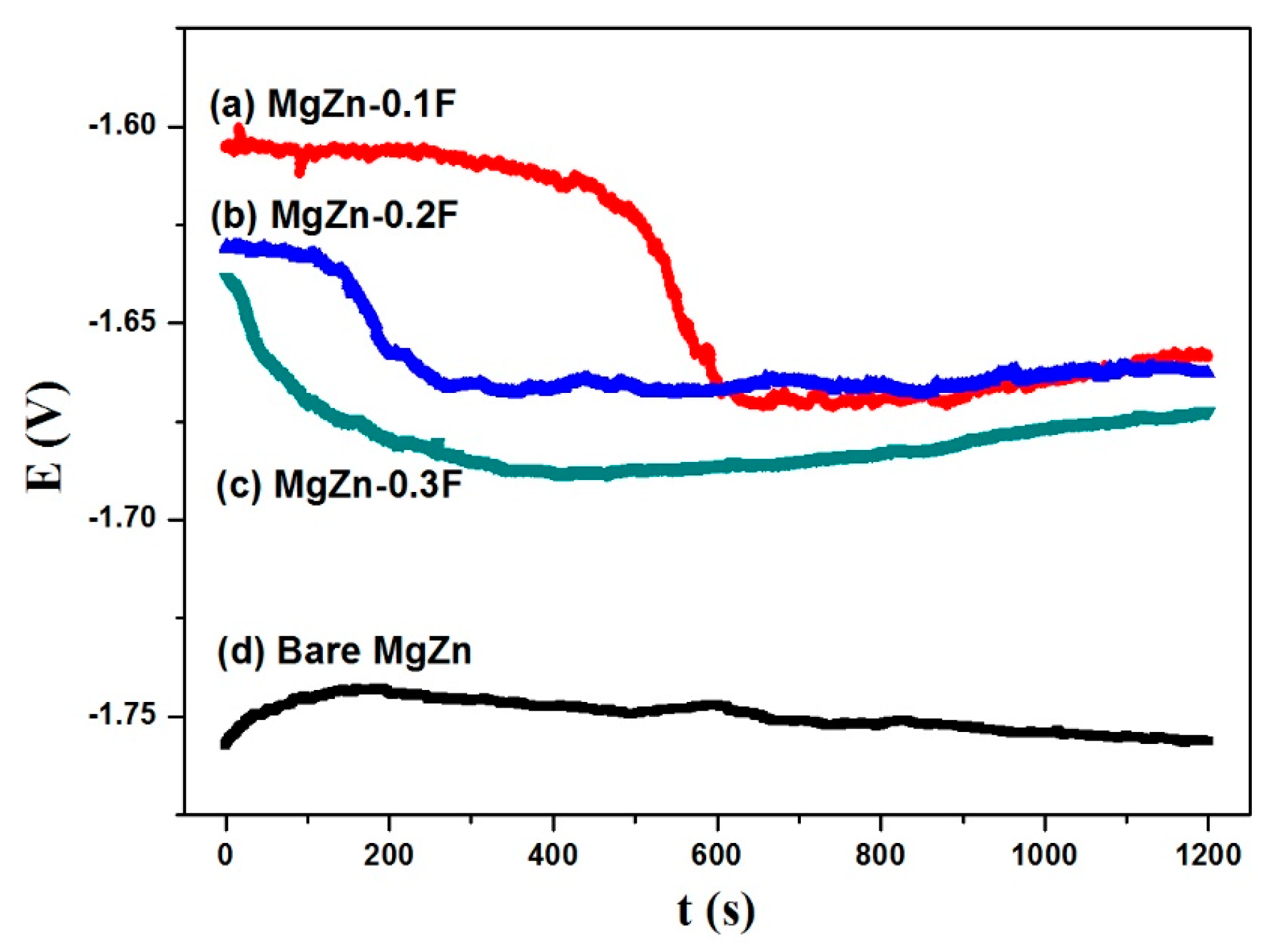 Coatings 12 01063 g007