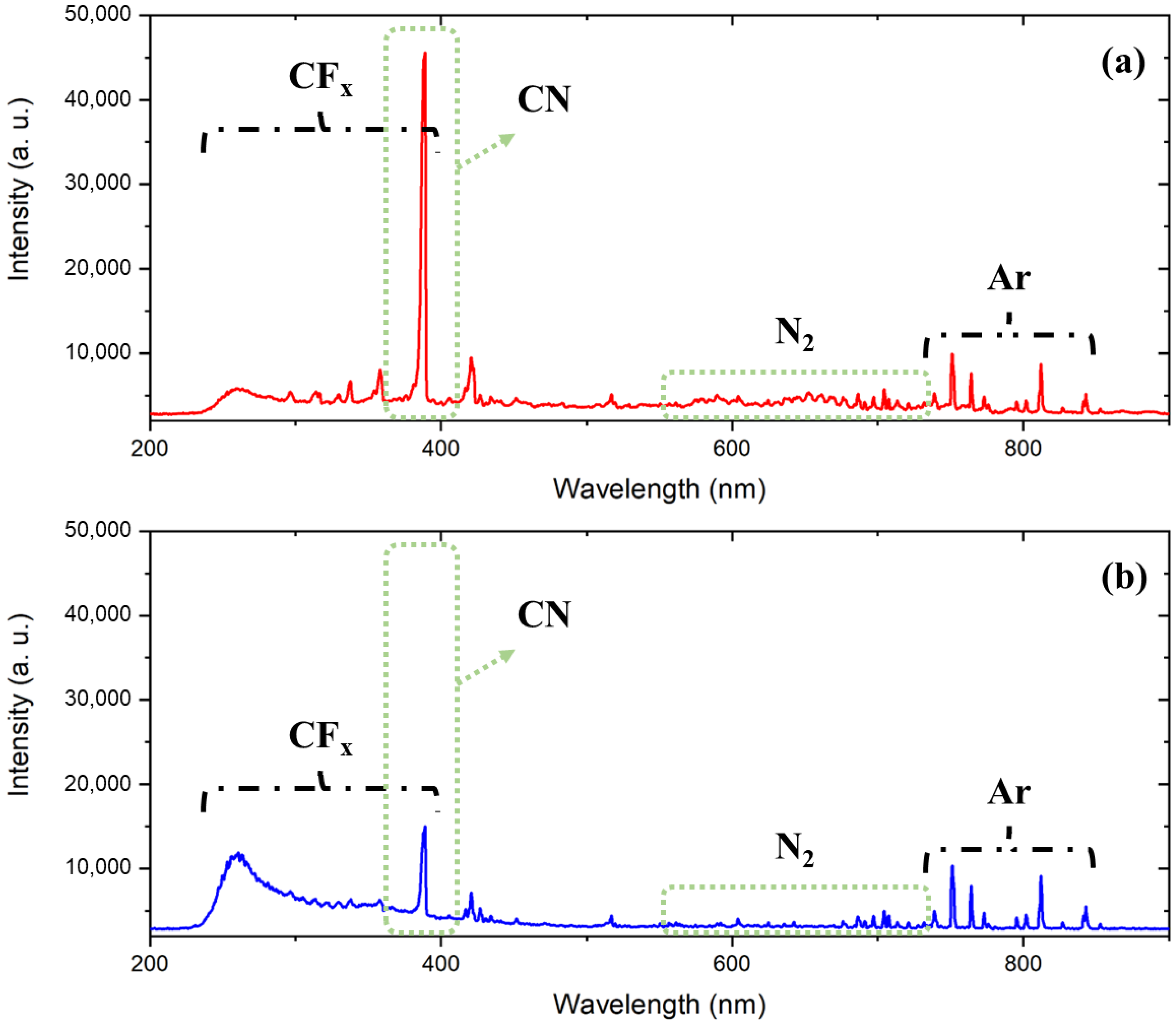 Coatings 12 01064 g003