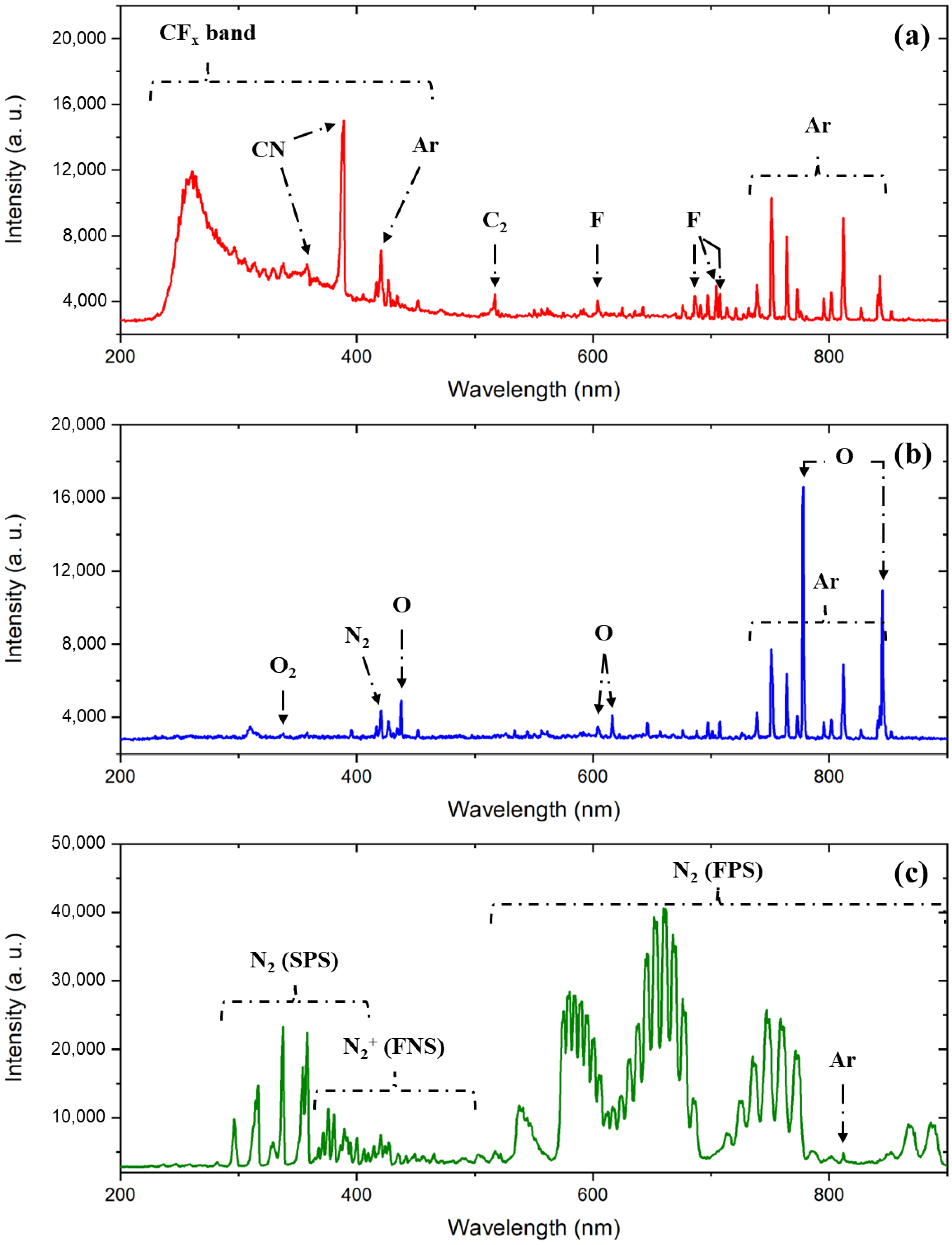 Coatings 12 01064 g004