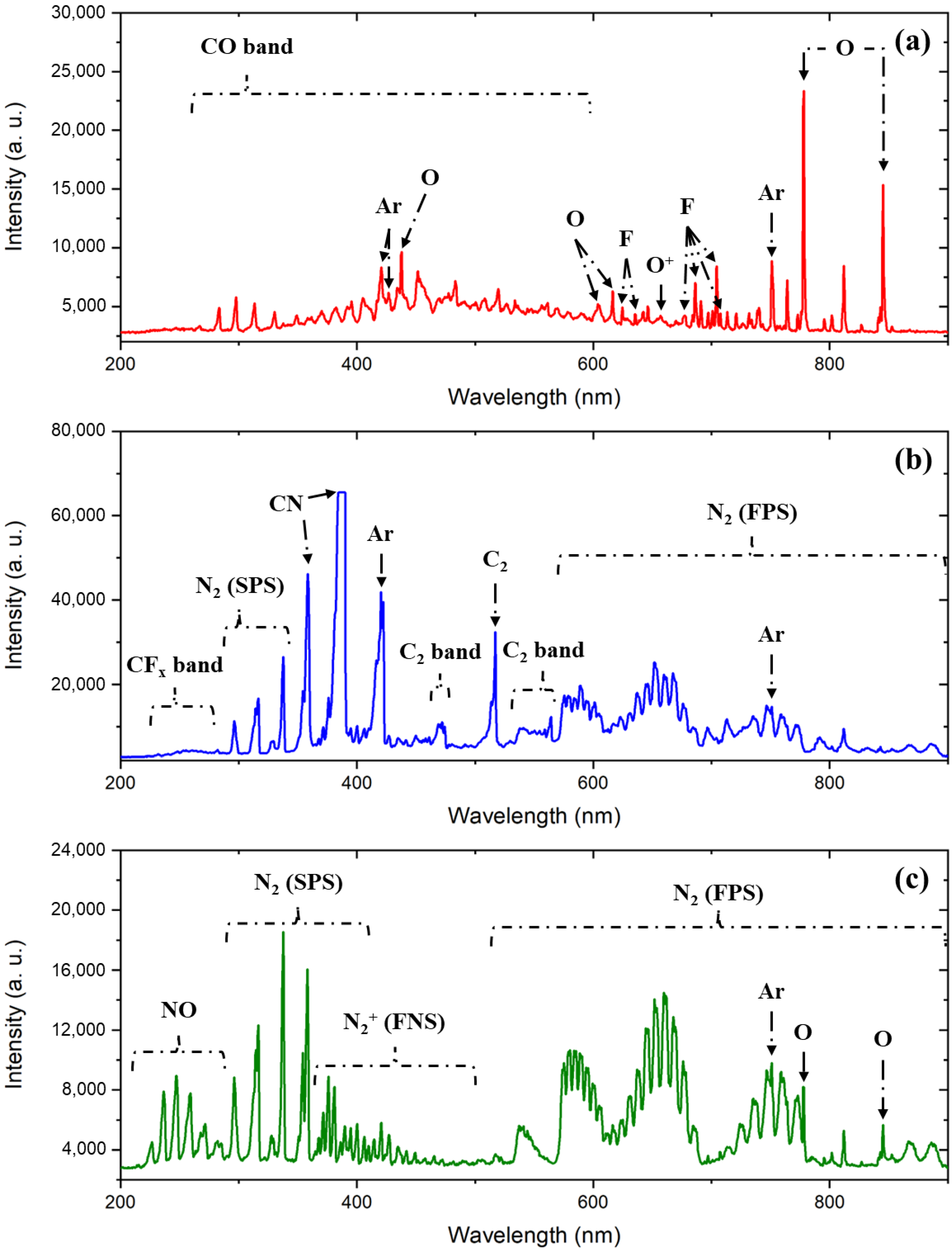 Coatings 12 01064 g005