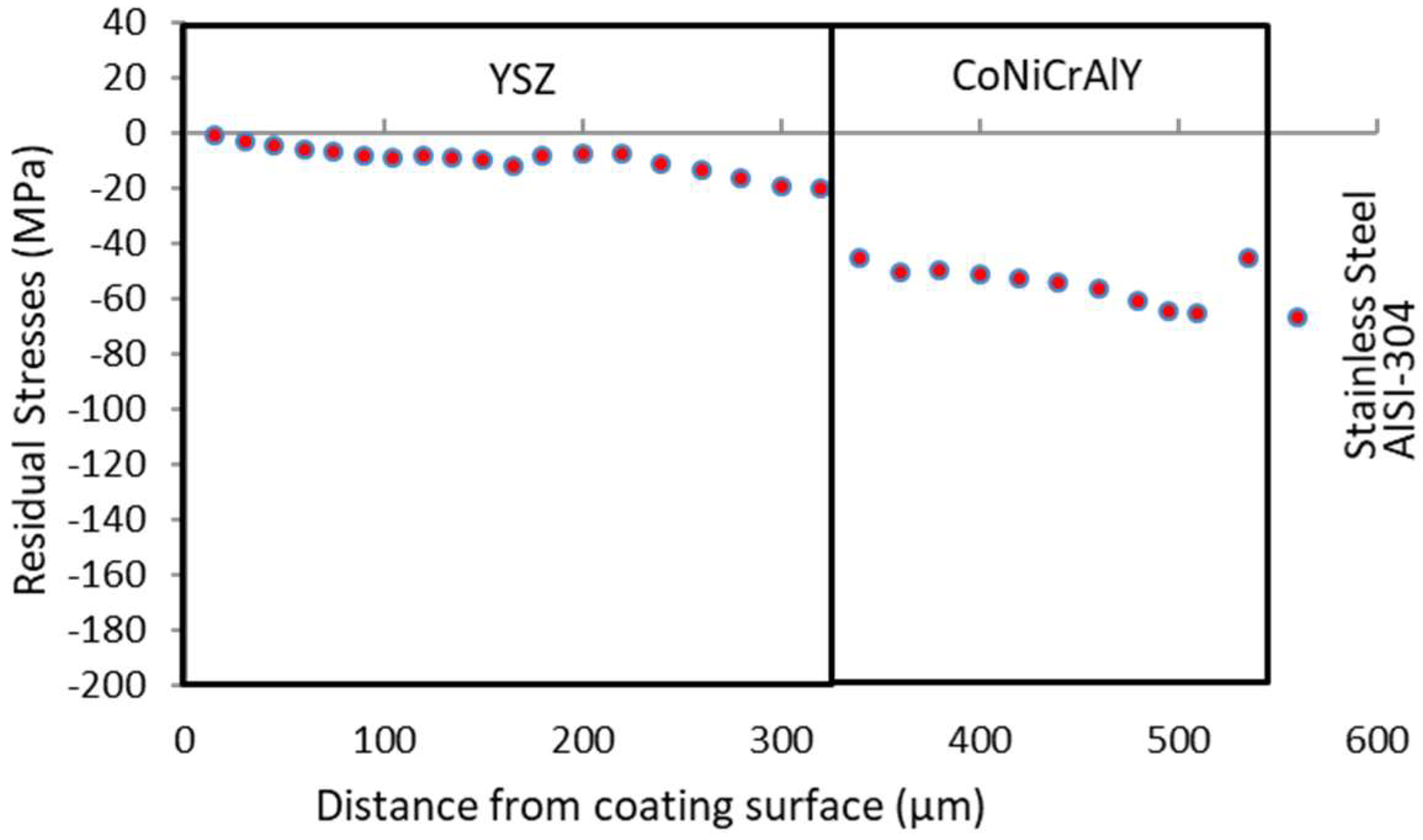 Coatings 12 01068 g004 Coatings 12 01068 g004