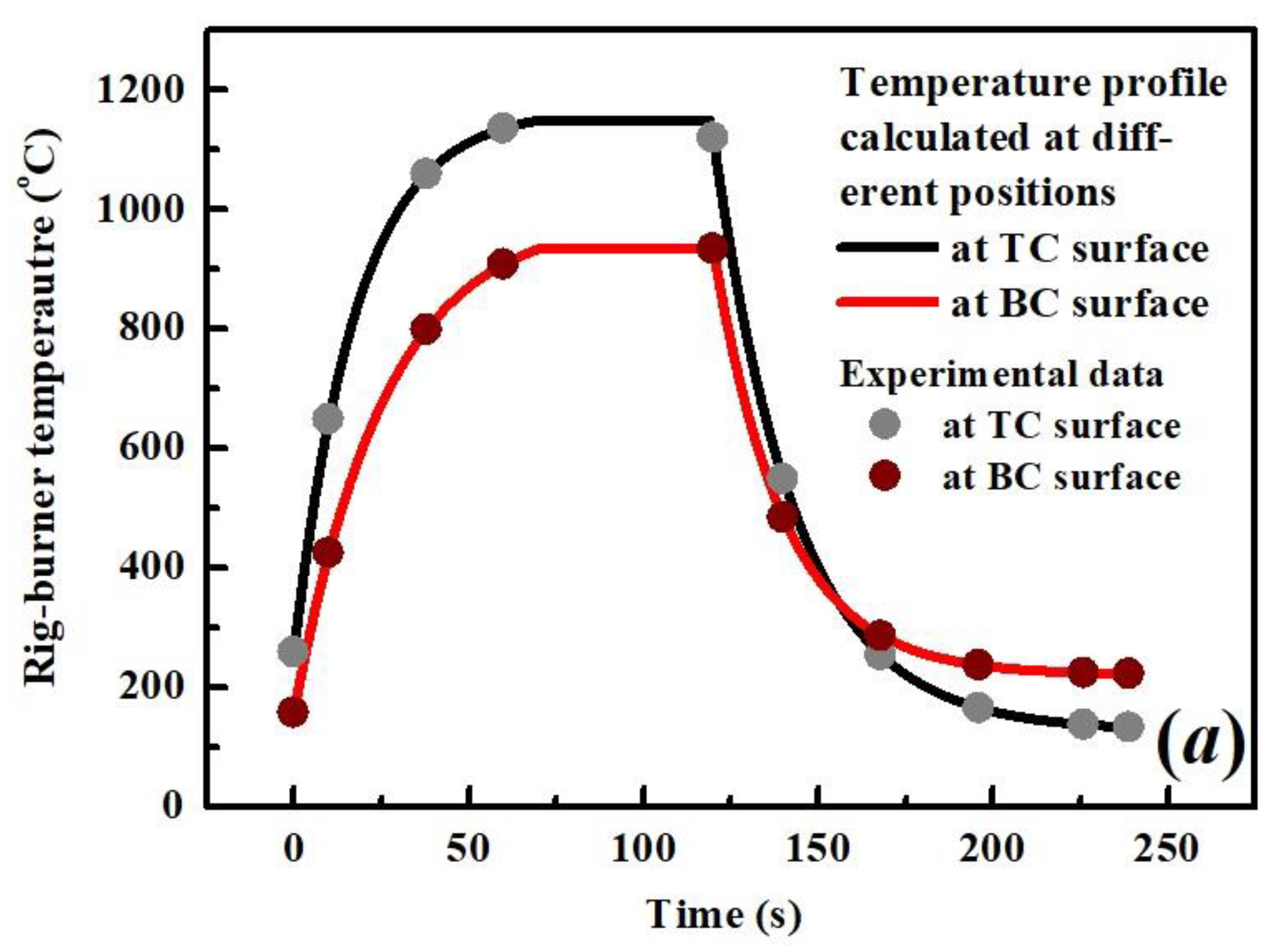Coatings 12 01069 g002a
