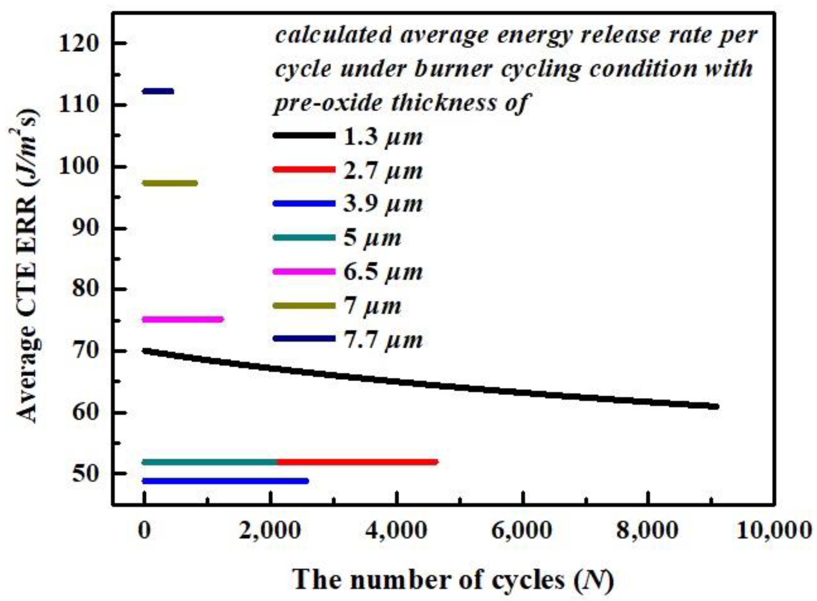 Coatings 12 01069 g008