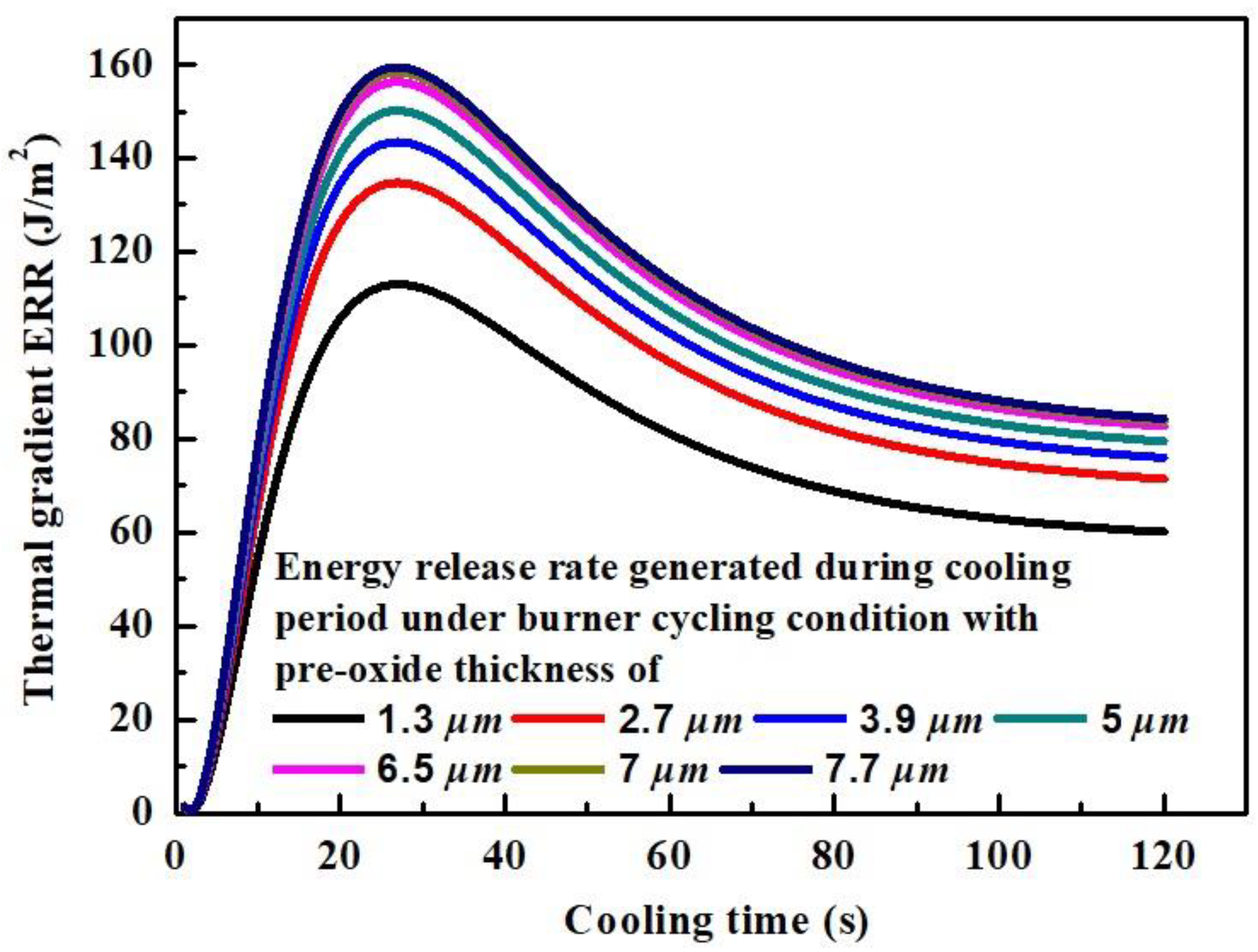 Coatings 12 01069 g015