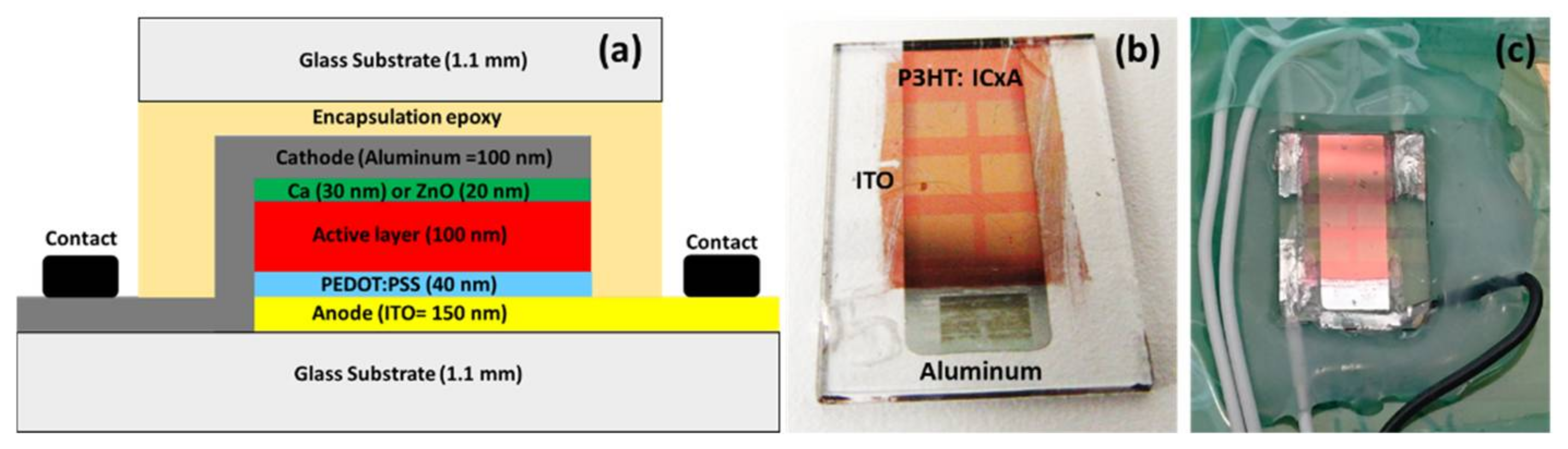Coatings 12 01071 g001