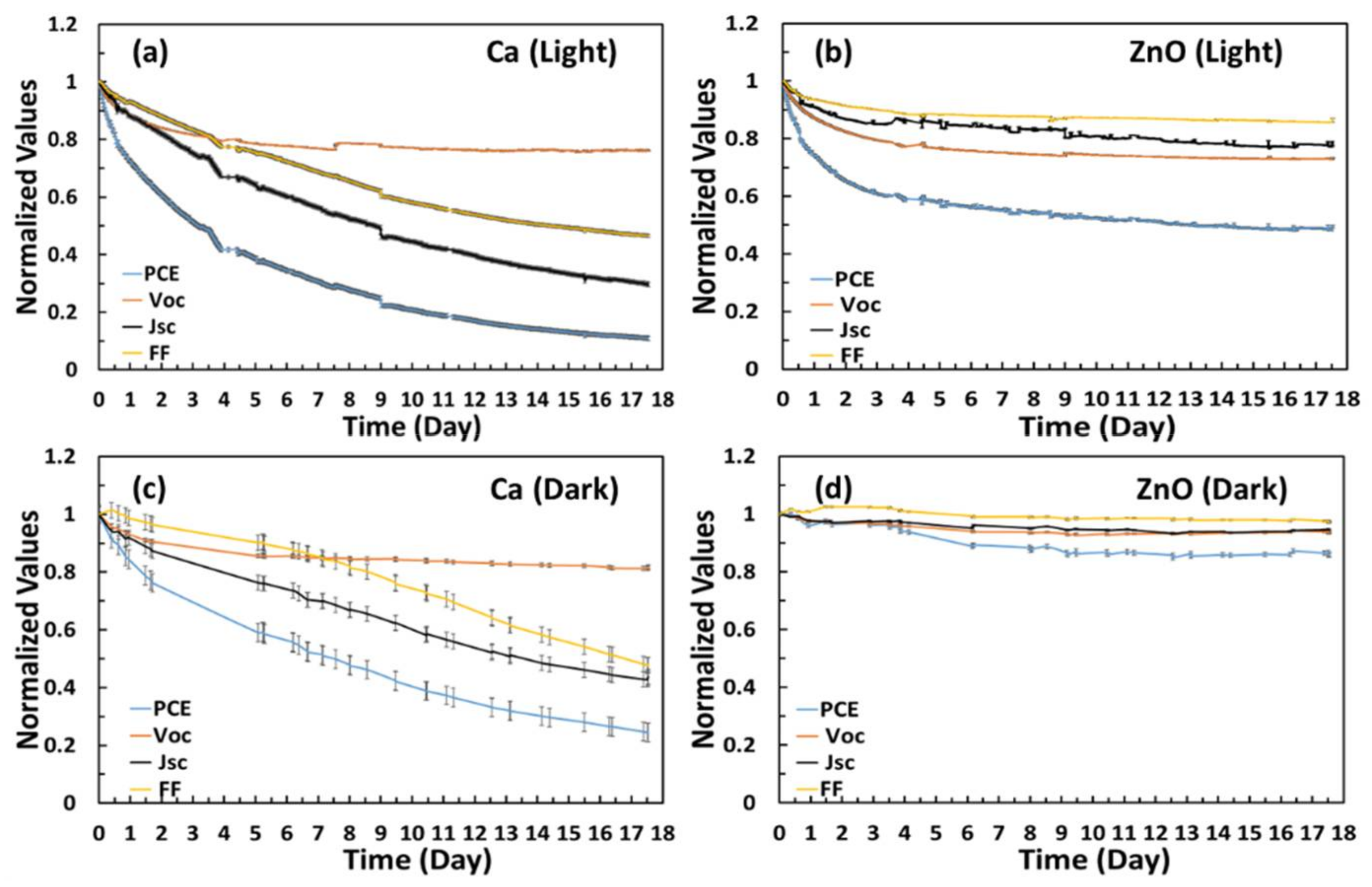 Coatings 12 01071 g003