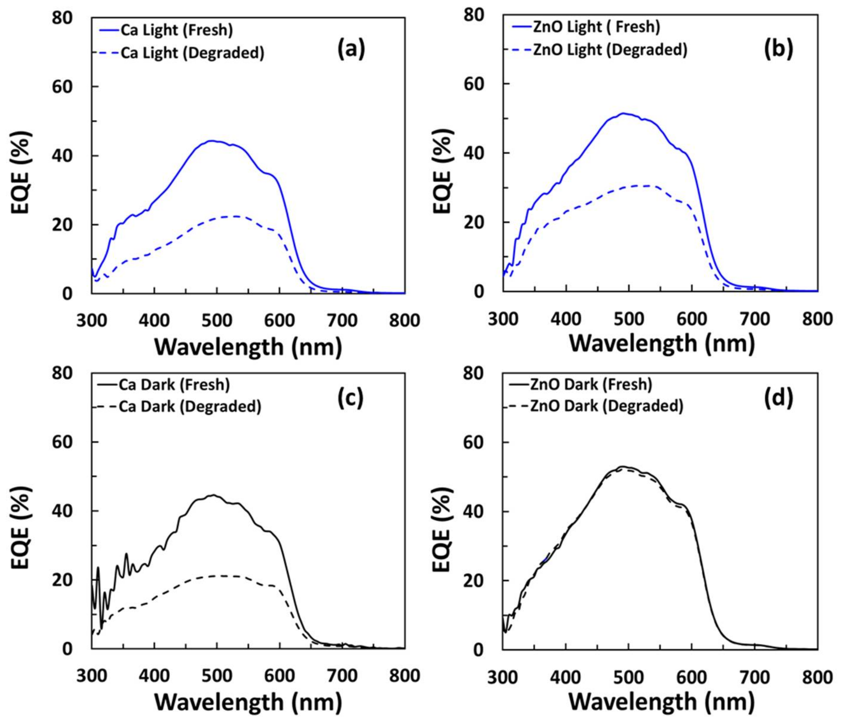 Coatings 12 01071 g005