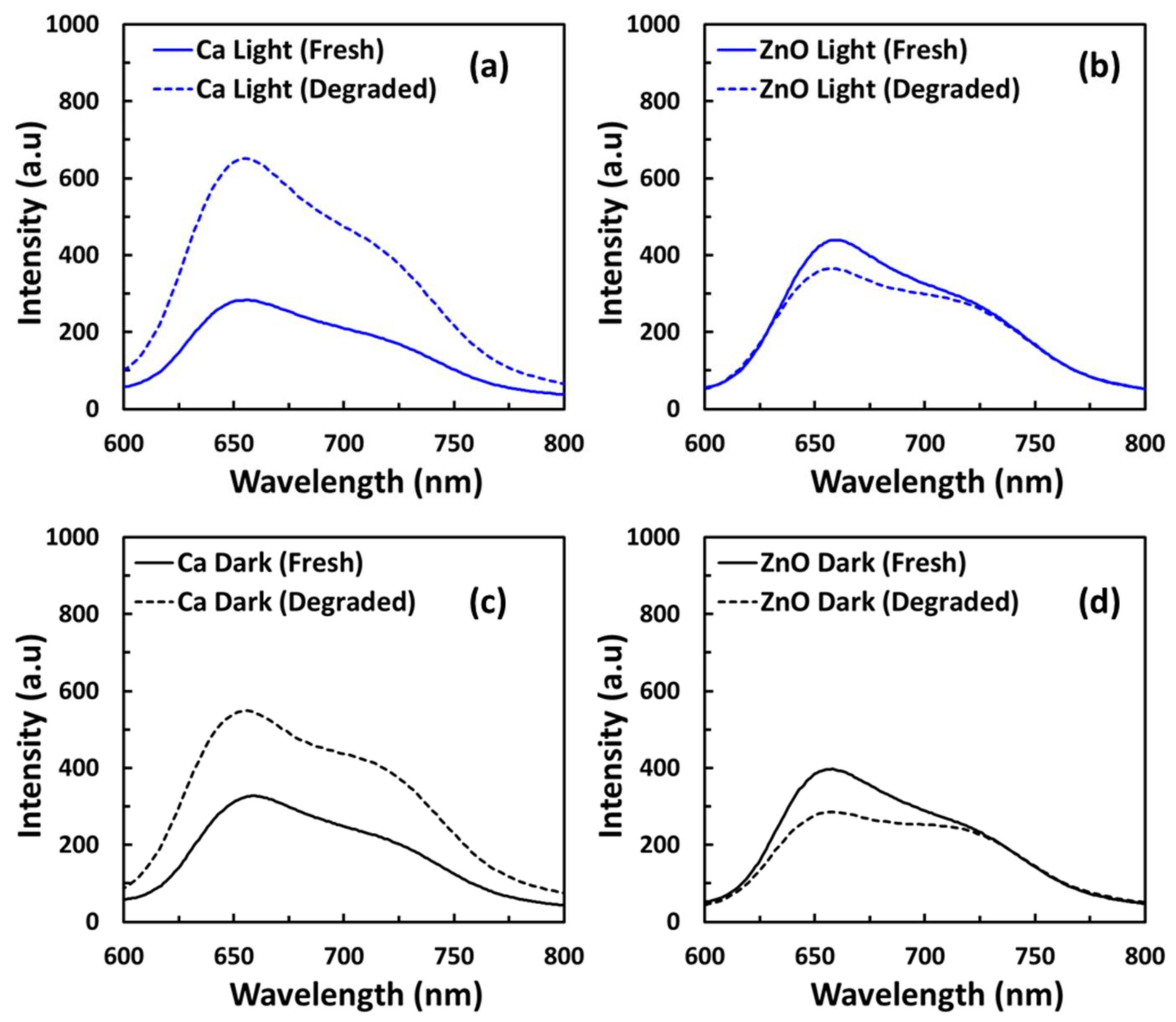 Coatings 12 01071 g006