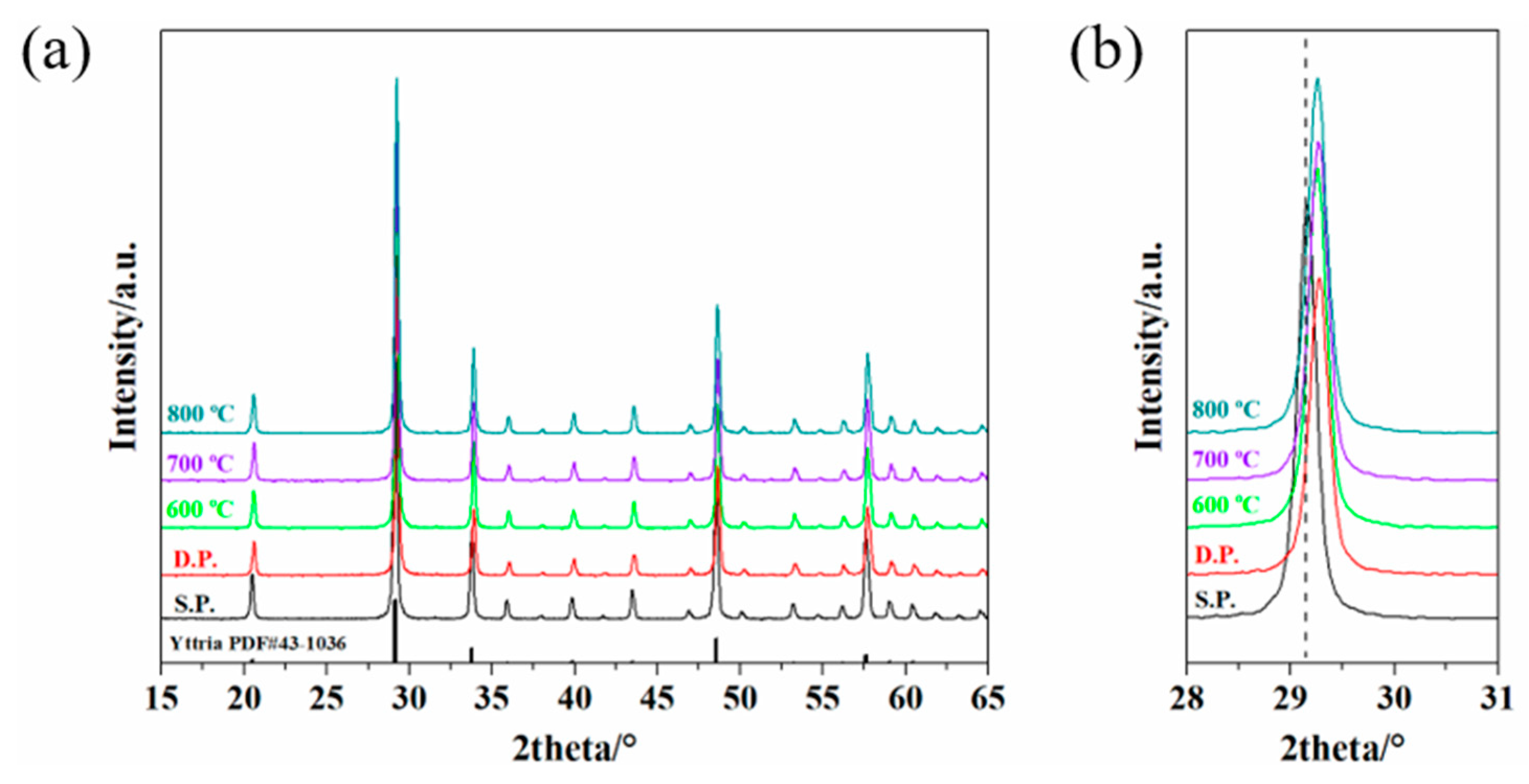 Coatings 12 01077 g002