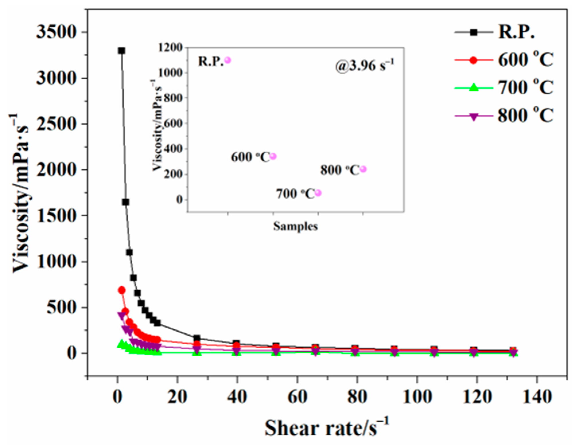 Coatings 12 01077 g004