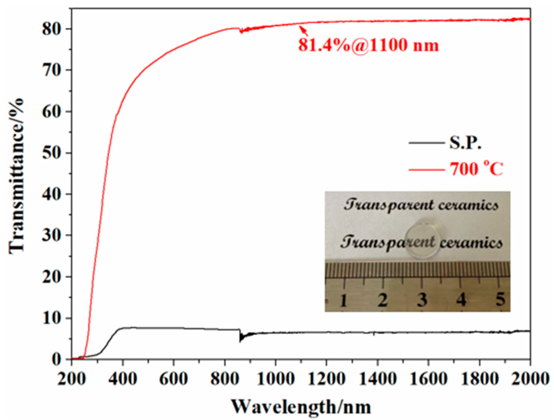 Coatings 12 01077 g008