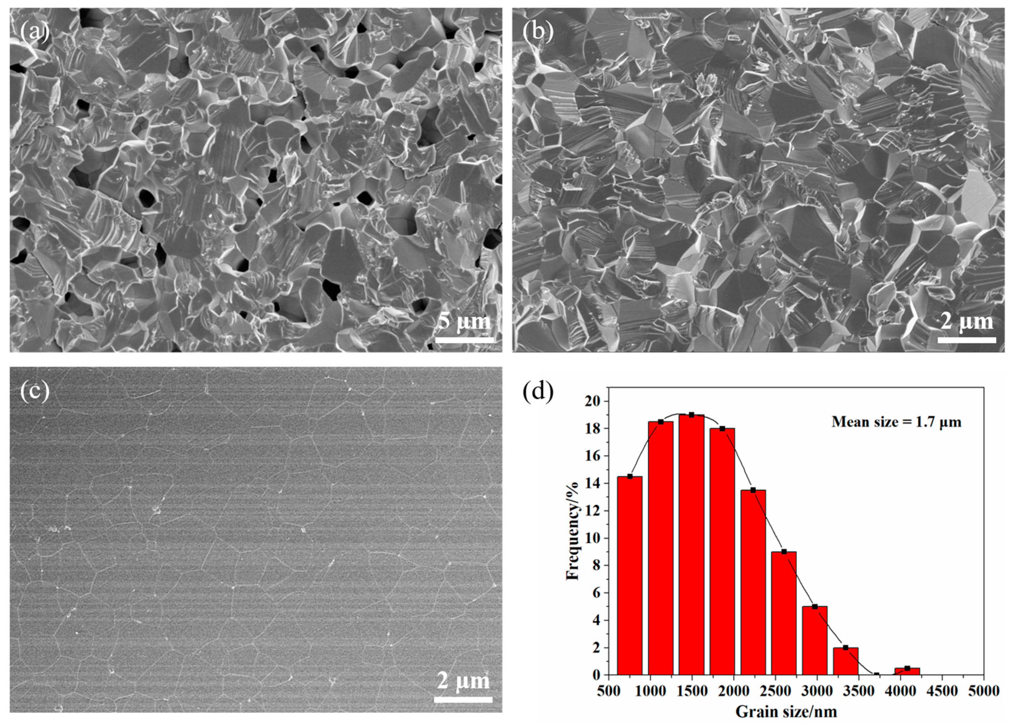 Coatings 12 01077 g009