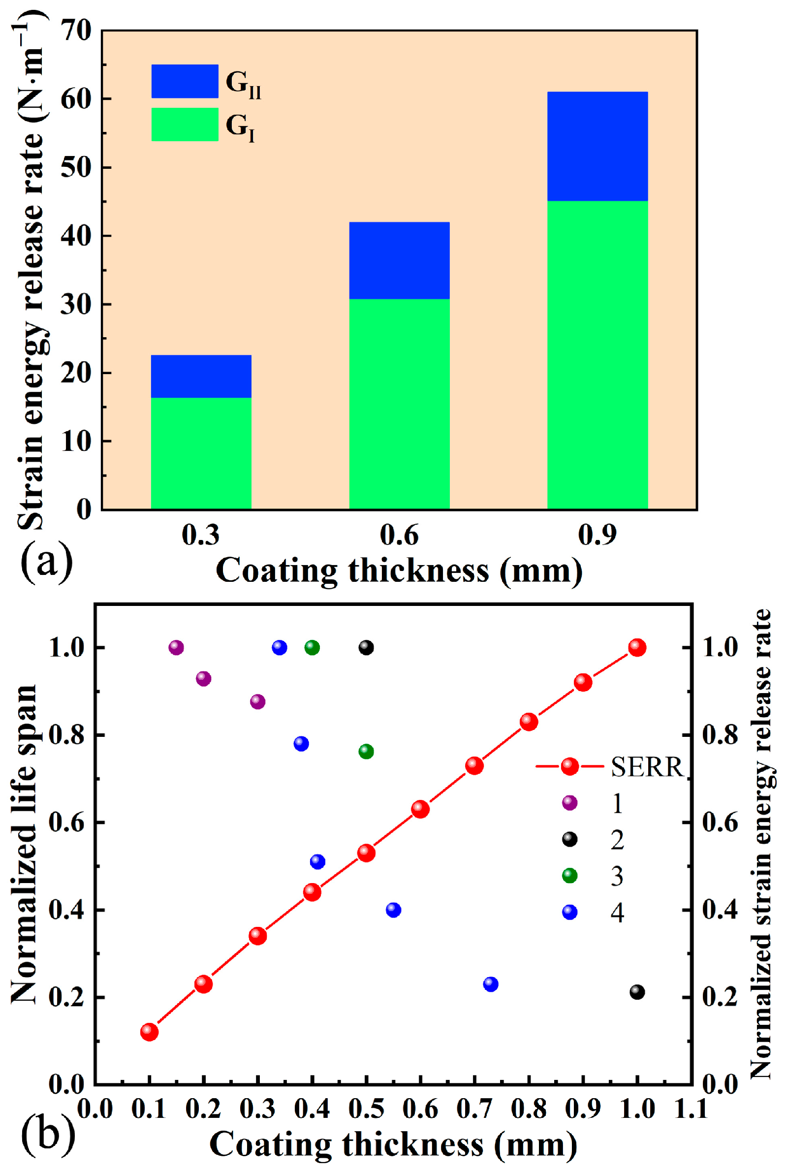 Coatings 12 01083 g011